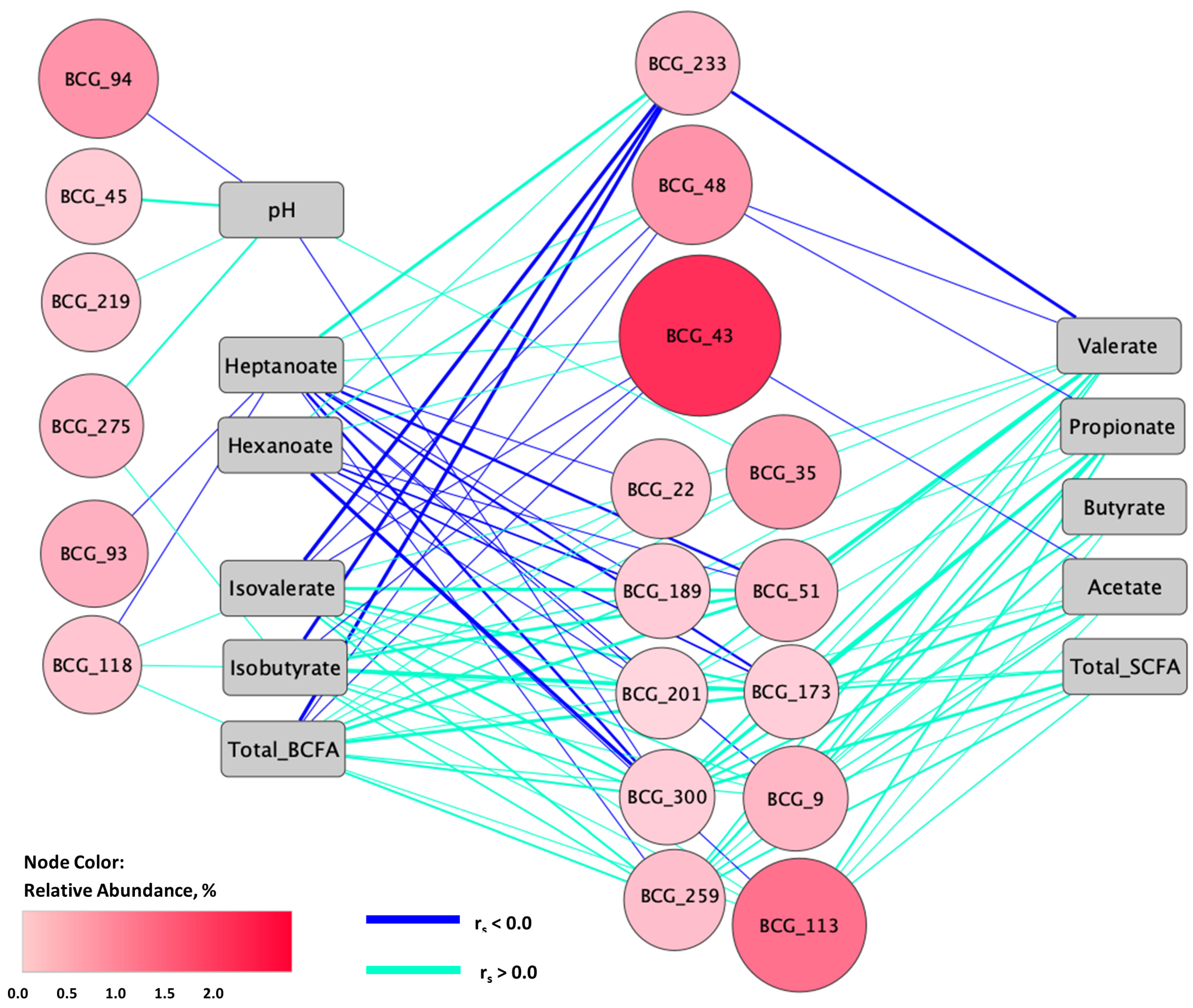 Animals 13 00790 g005