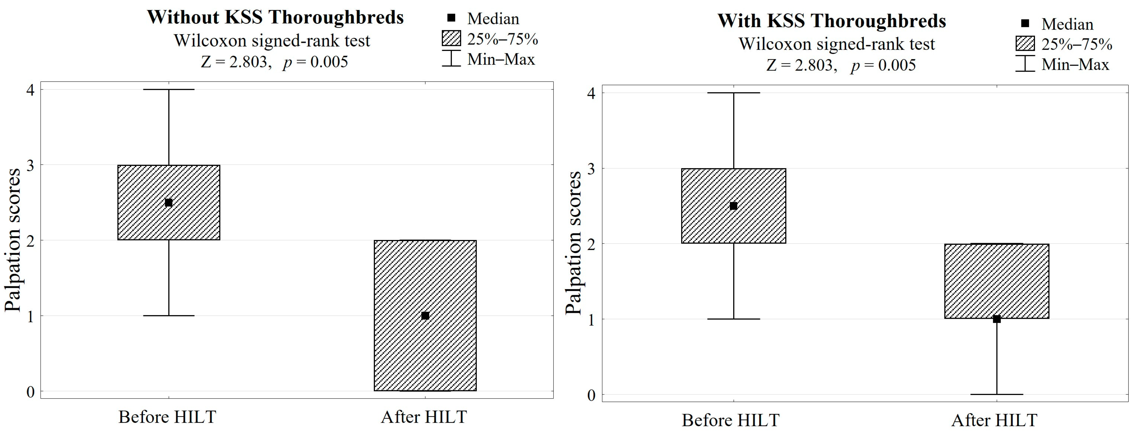 Animals 13 00794 g003