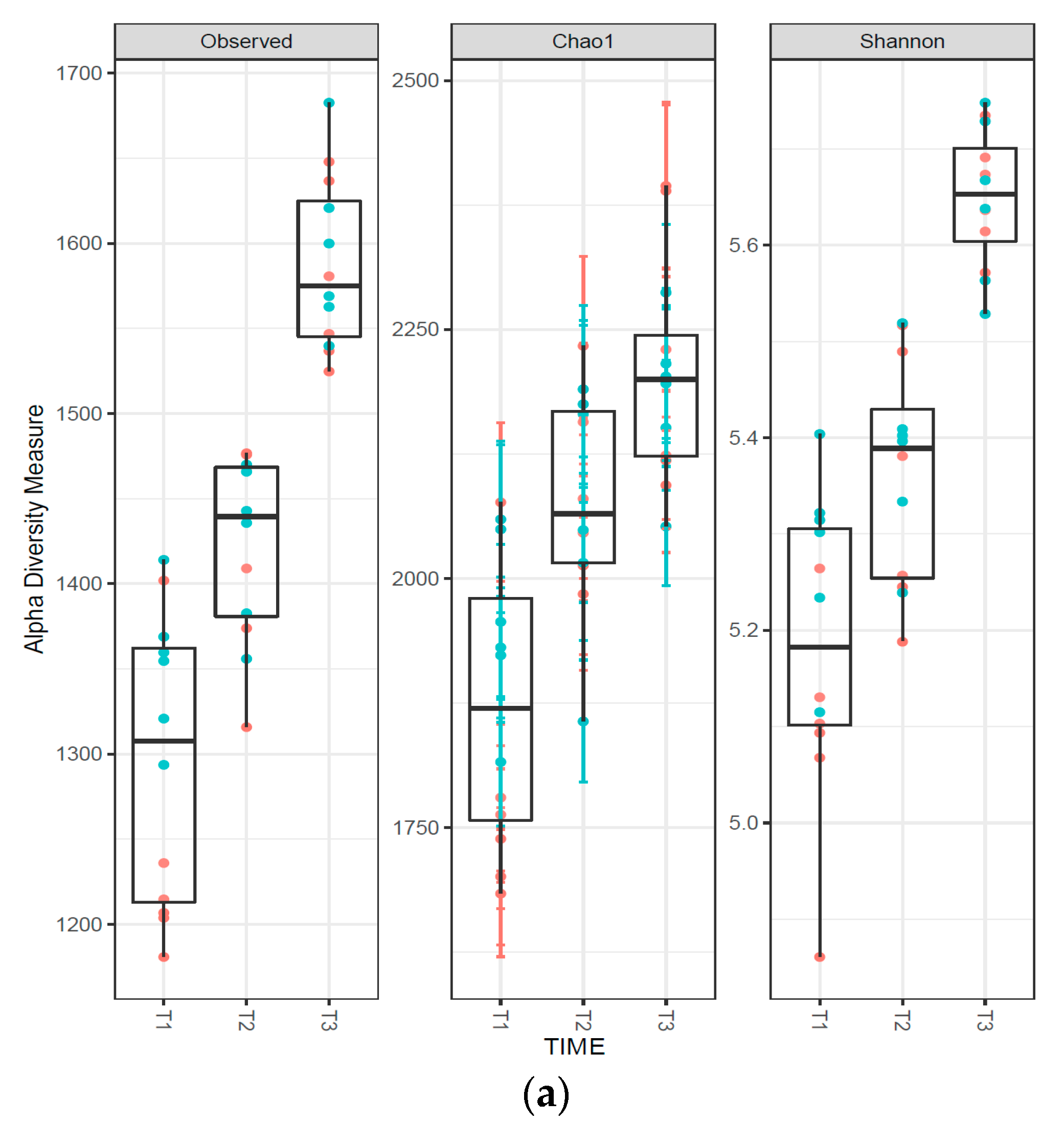 Animals 13 00795 g001a