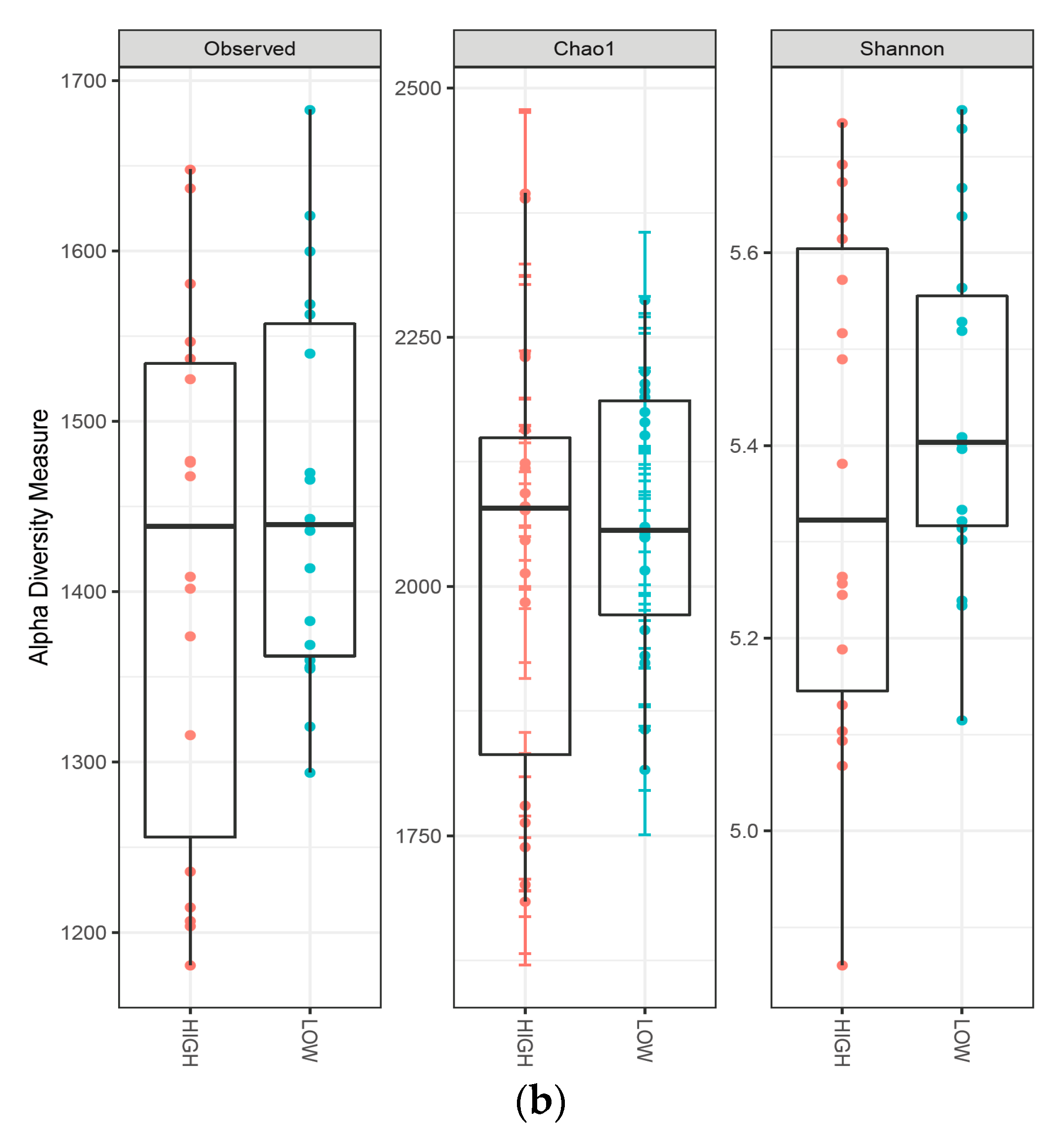 Animals 13 00795 g001b