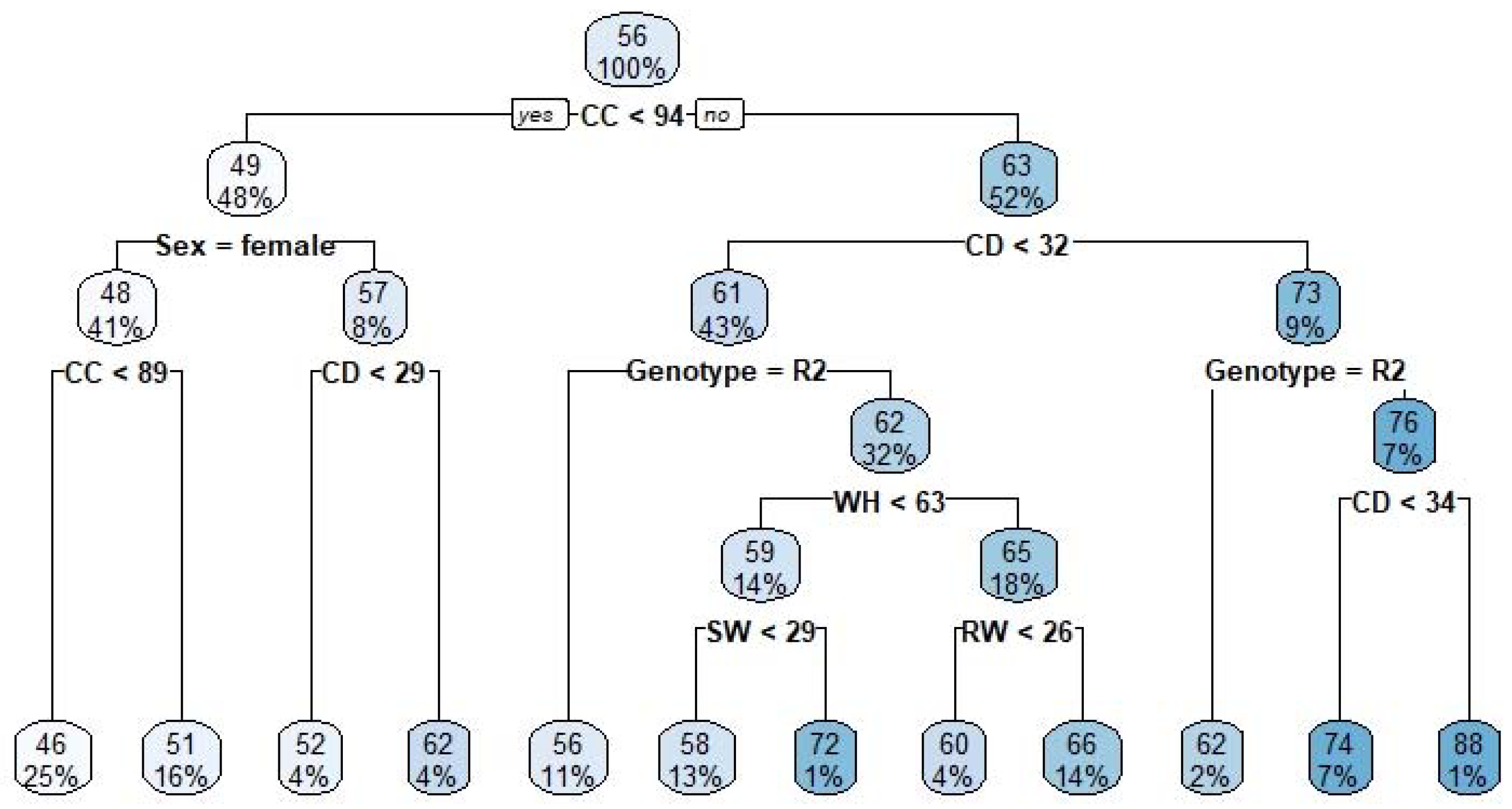 Animals 13 00798 g002