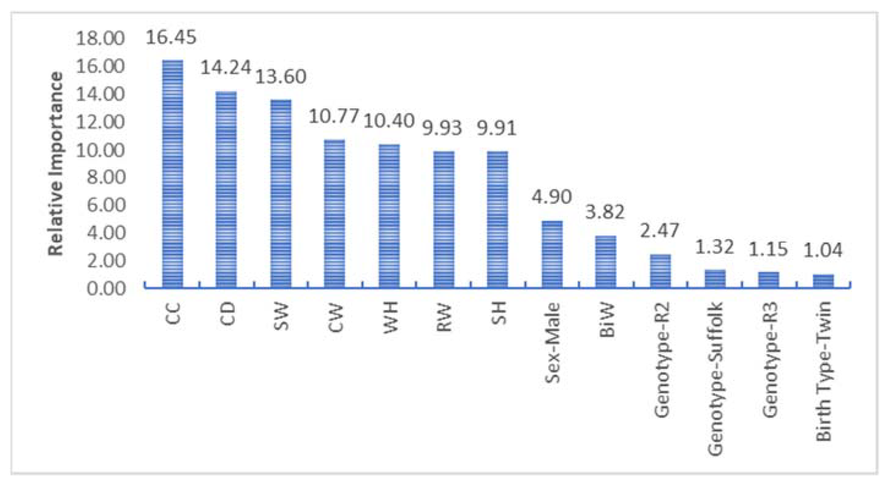 Animals 13 00798 g003