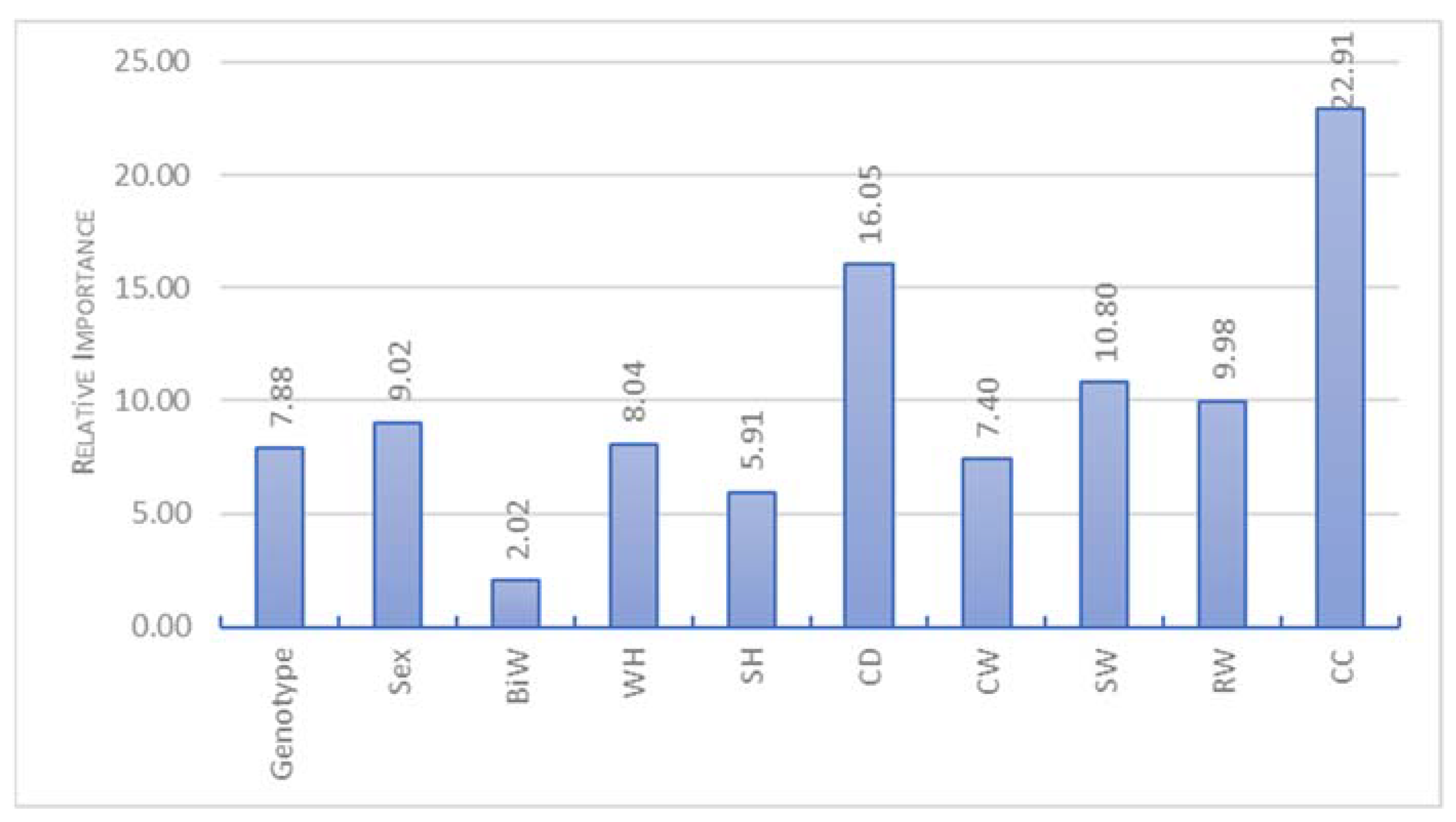 Animals 13 00798 g004