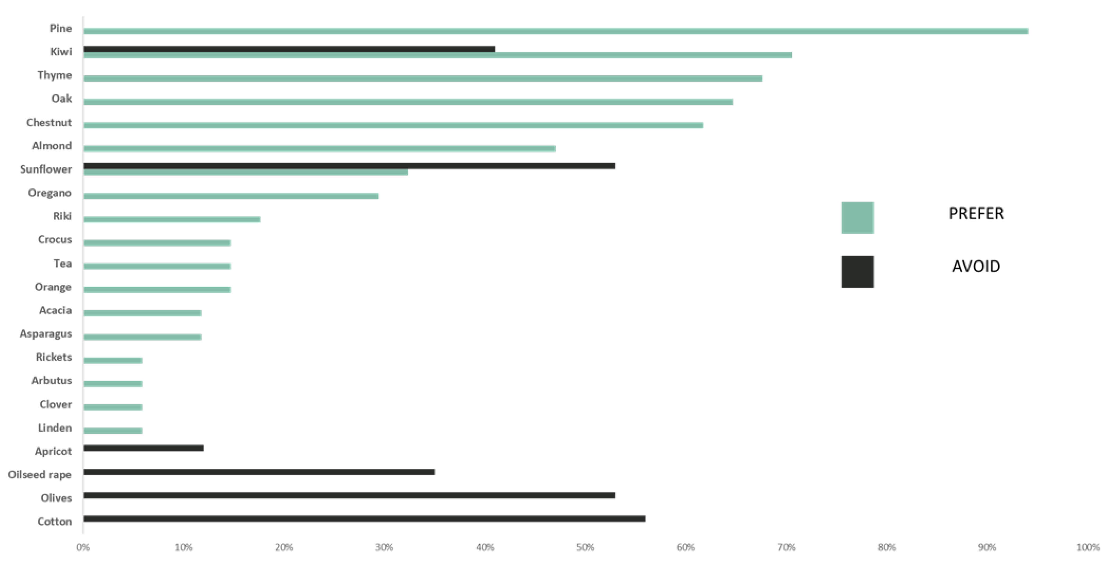 Animals 13 00806 g003