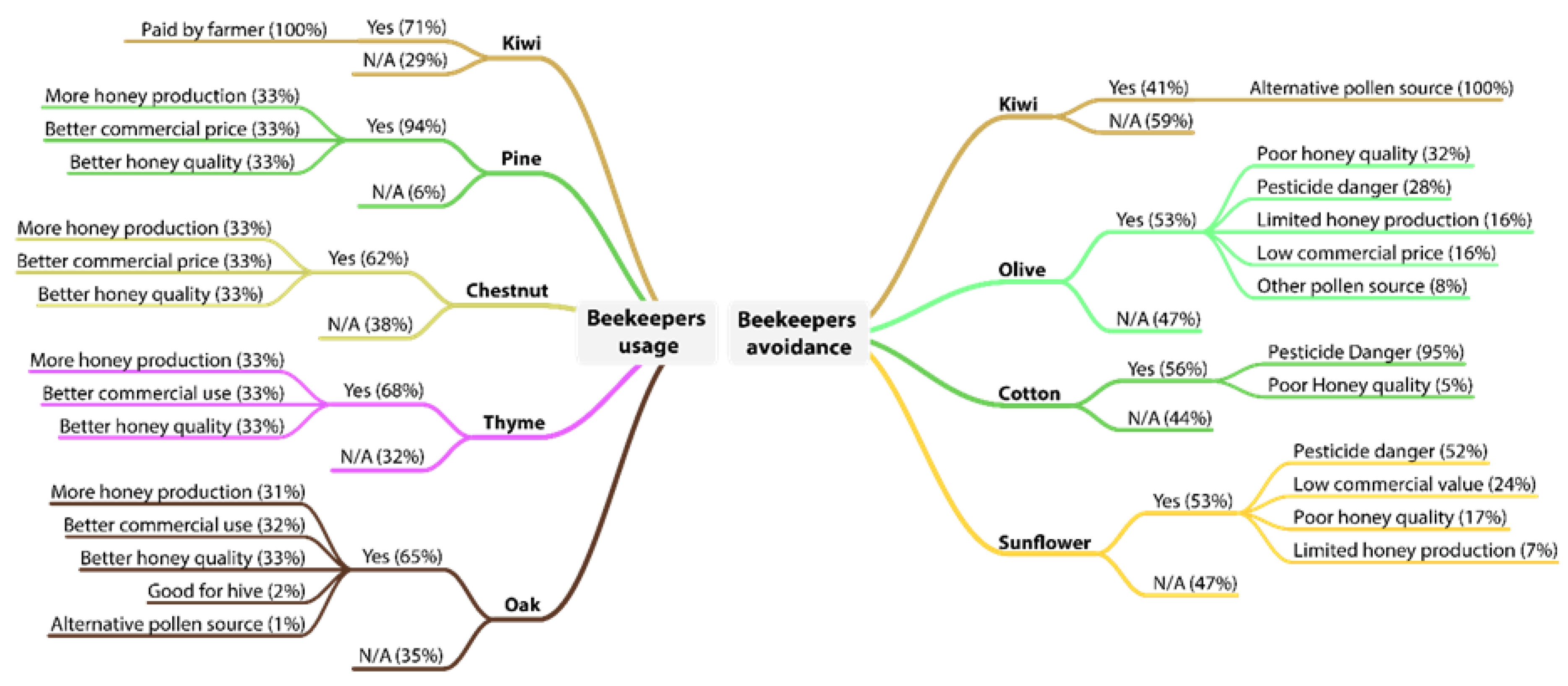 Animals 13 00806 g004