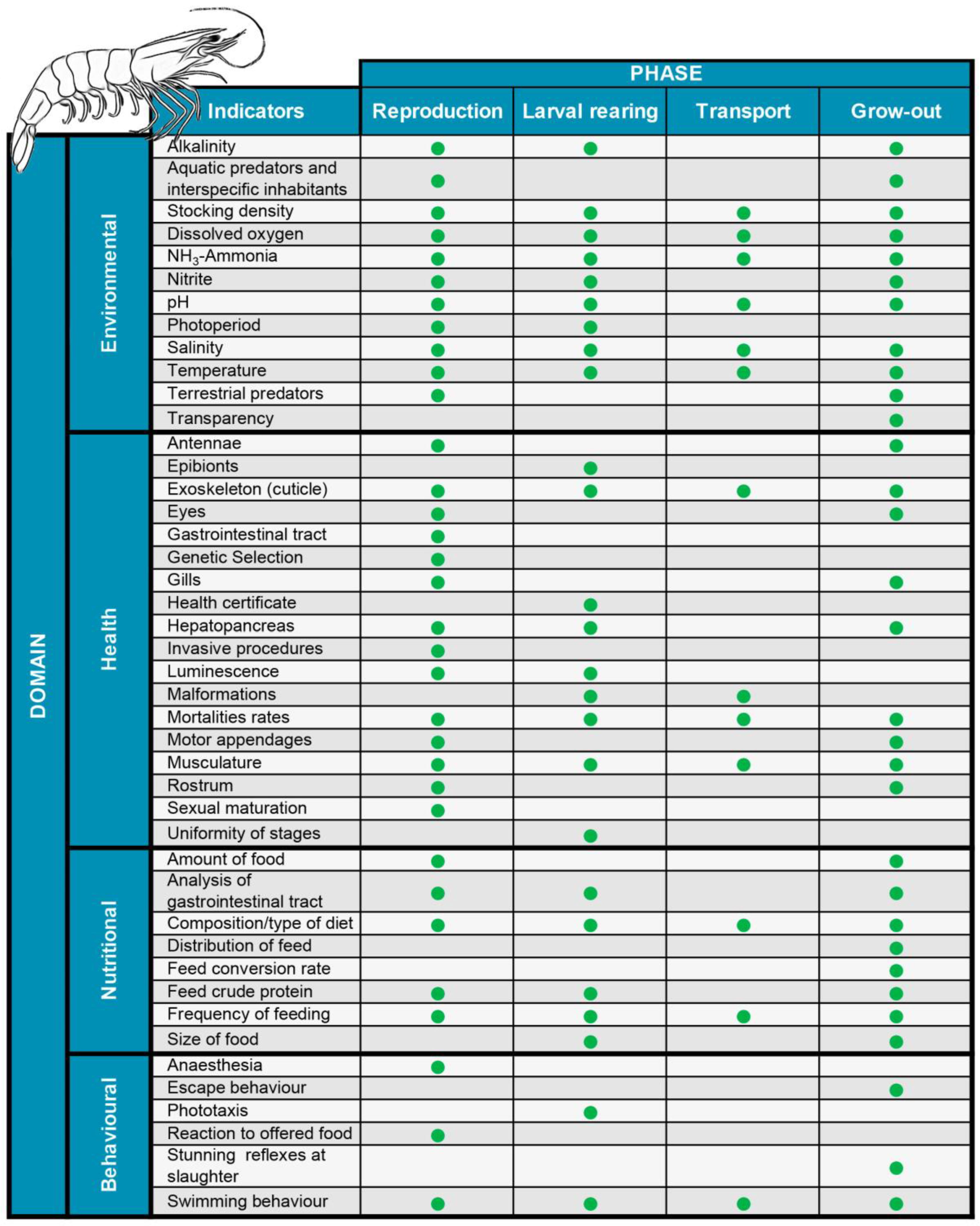 Animals 13 00807 g001