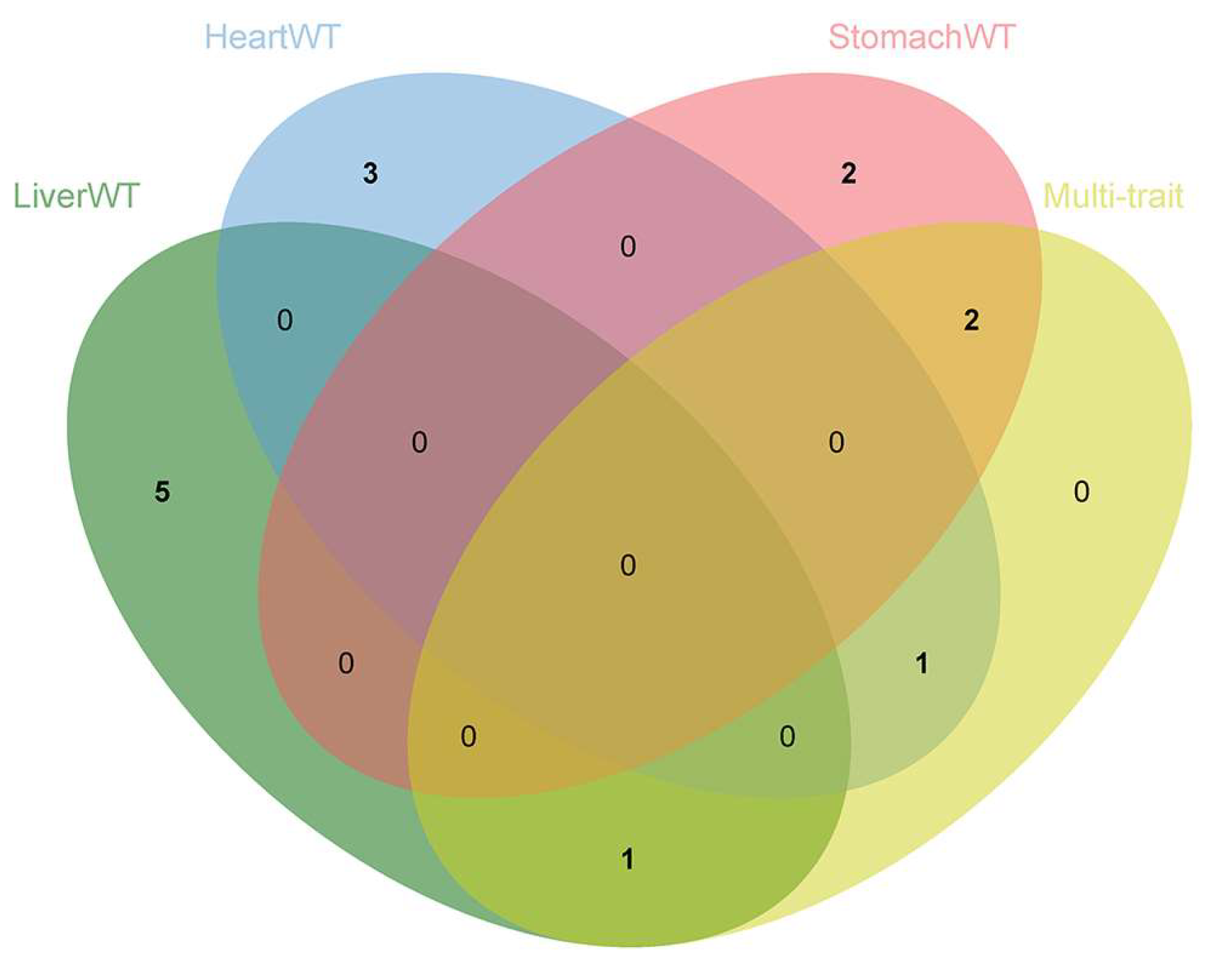 Animals 13 00808 g005