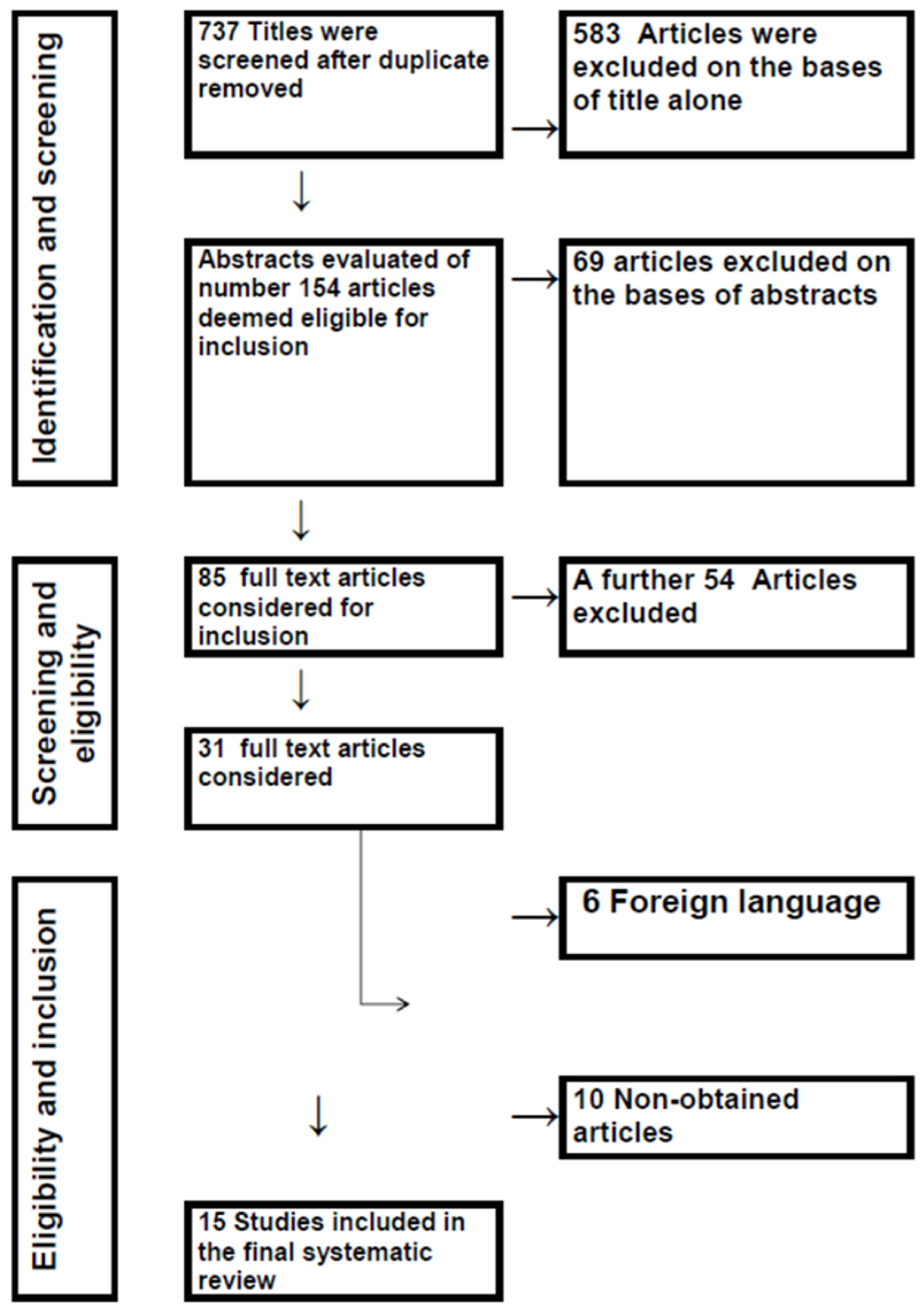 Animals 13 00809 g001 Animals 13 00809 g001