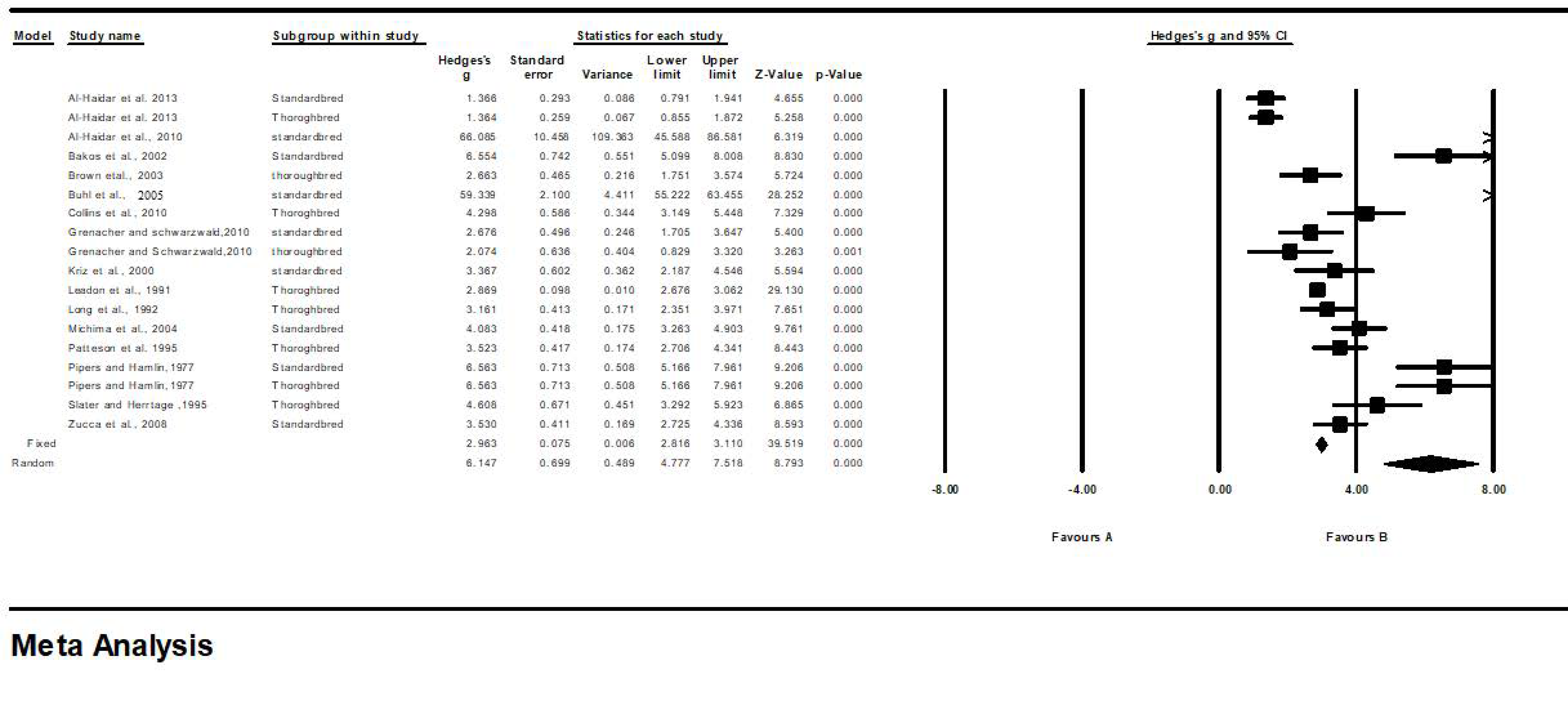 Animals 13 00809 g002 Animals 13 00809 g002