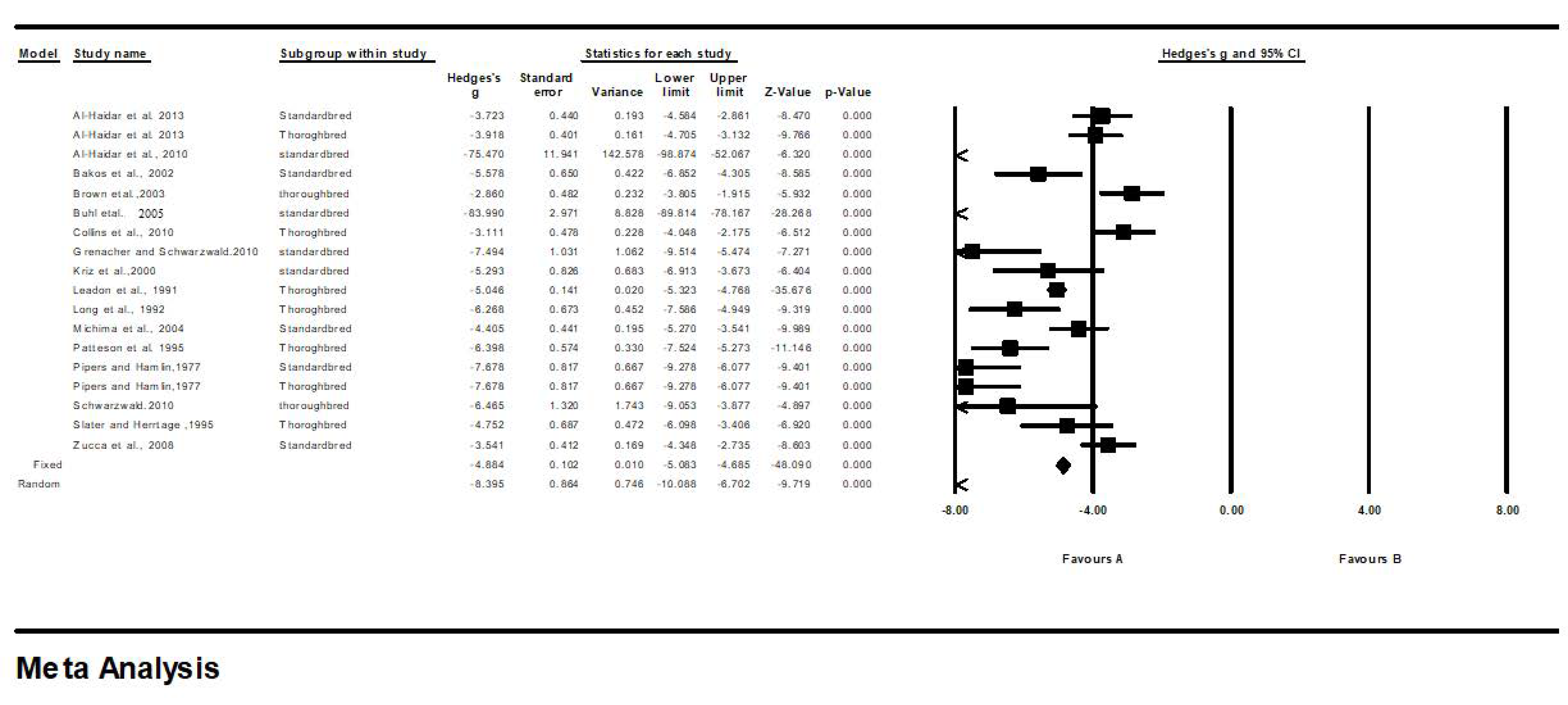 Animals 13 00809 g003 Animals 13 00809 g003