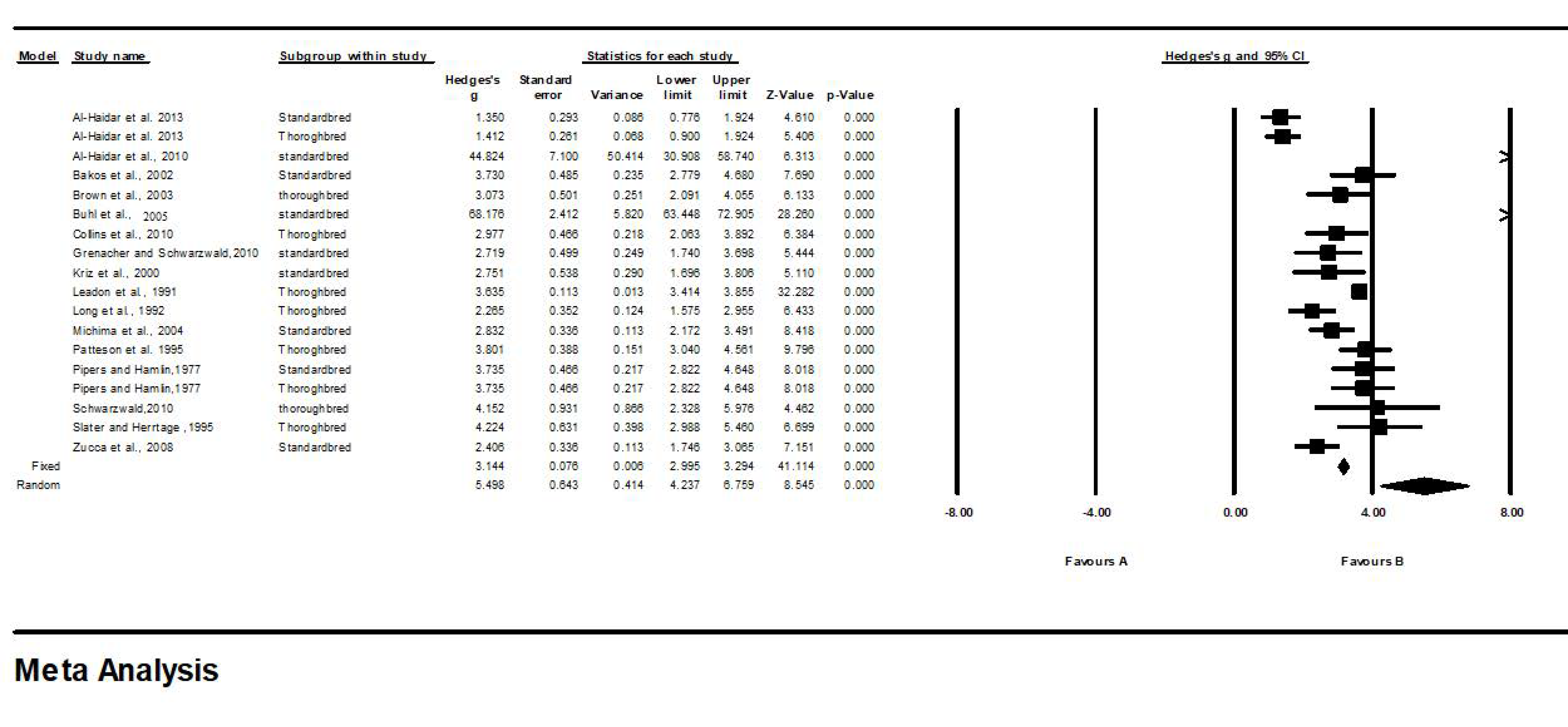 Animals 13 00809 g004 Animals 13 00809 g004