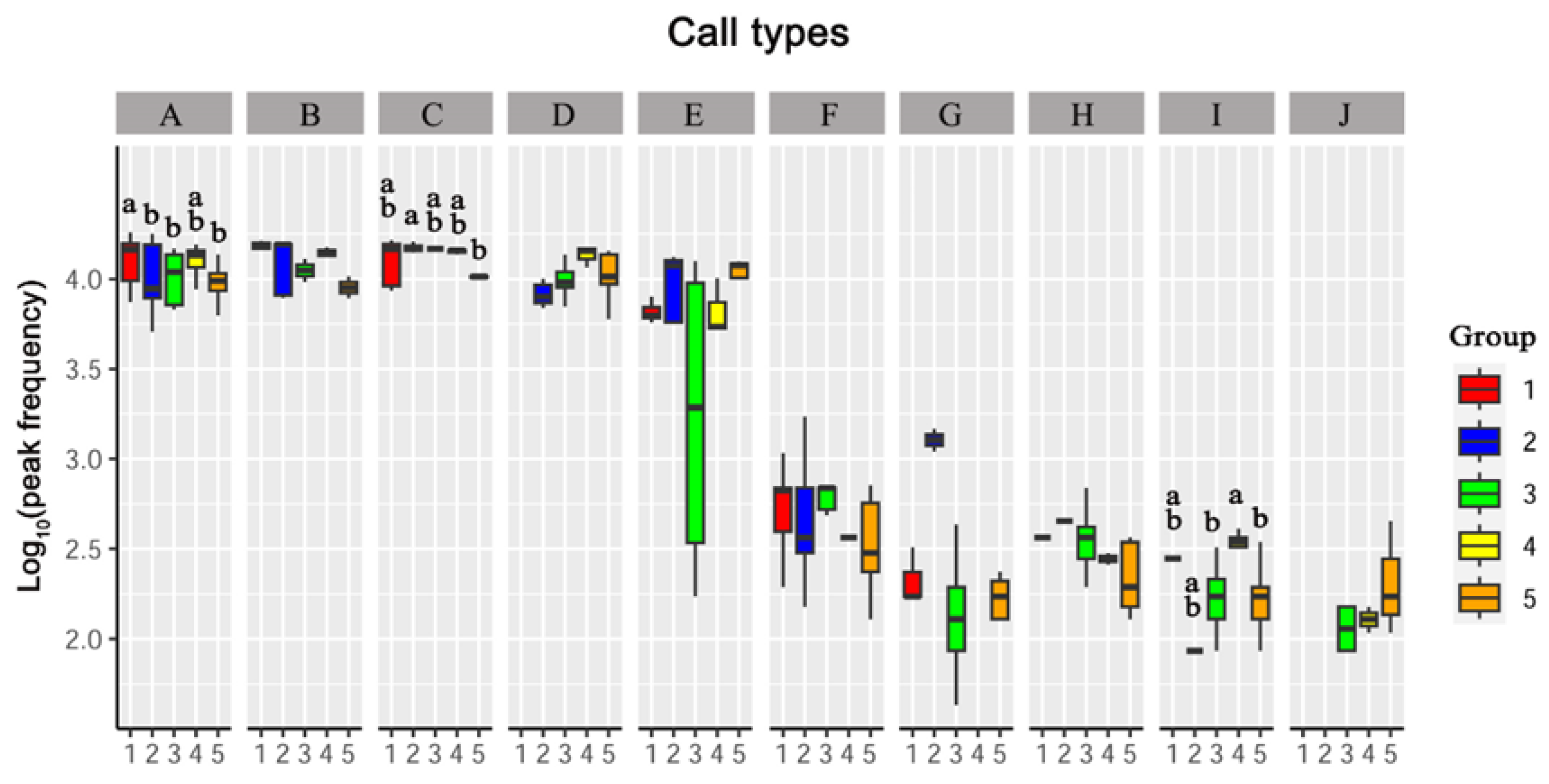 Animals 13 00812 g002