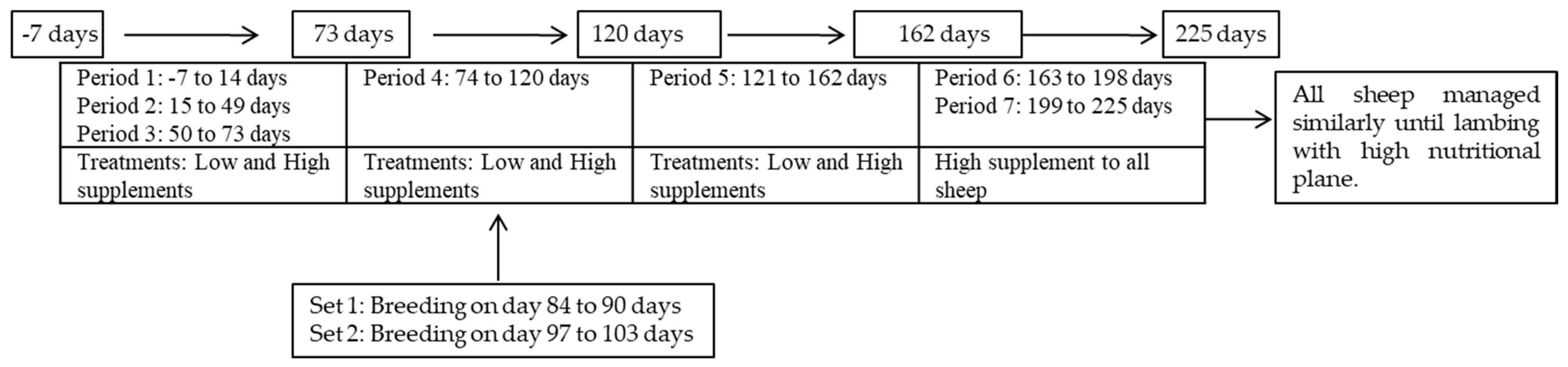 Animals 13 00814 g002 Animals 13 00814 g002