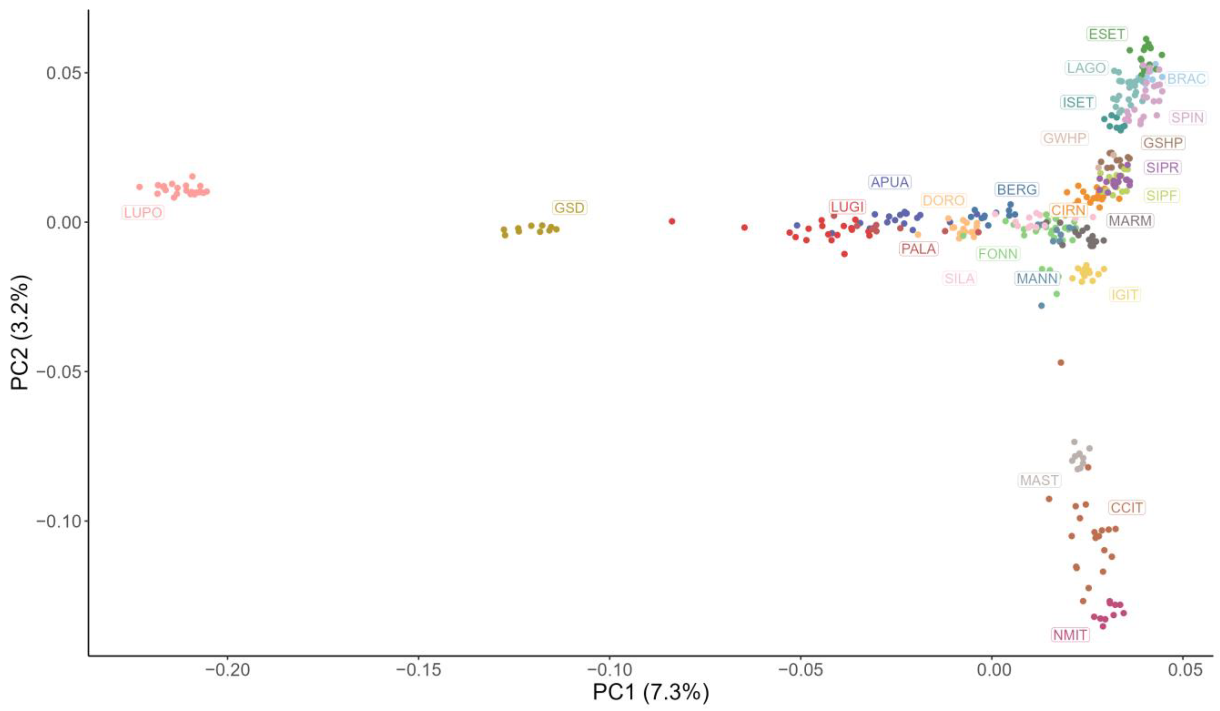 Animals 13 00818 g002