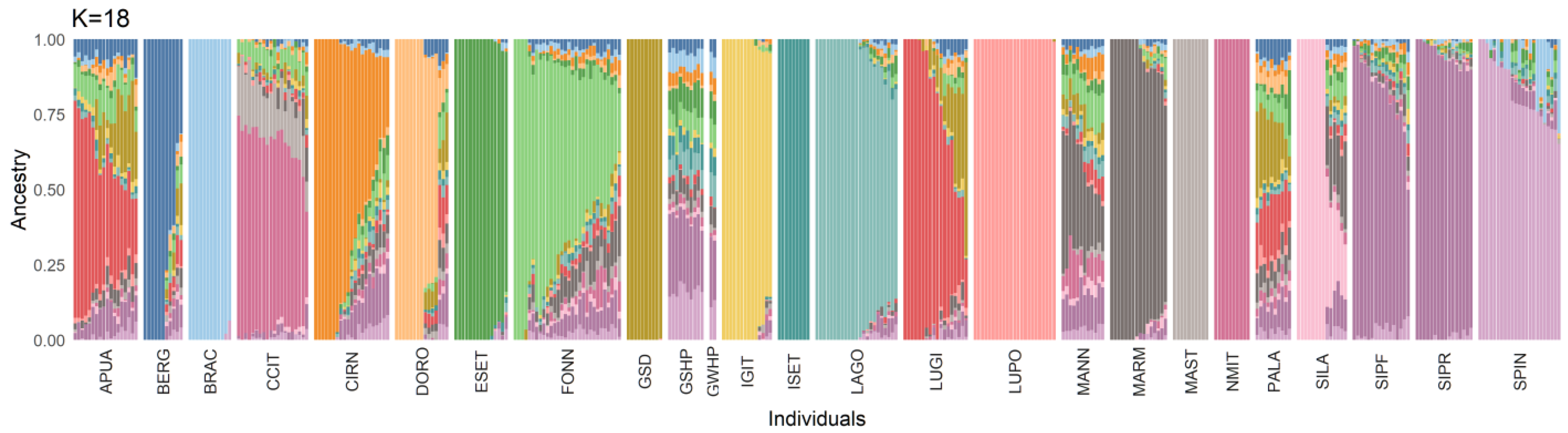 Animals 13 00818 g003