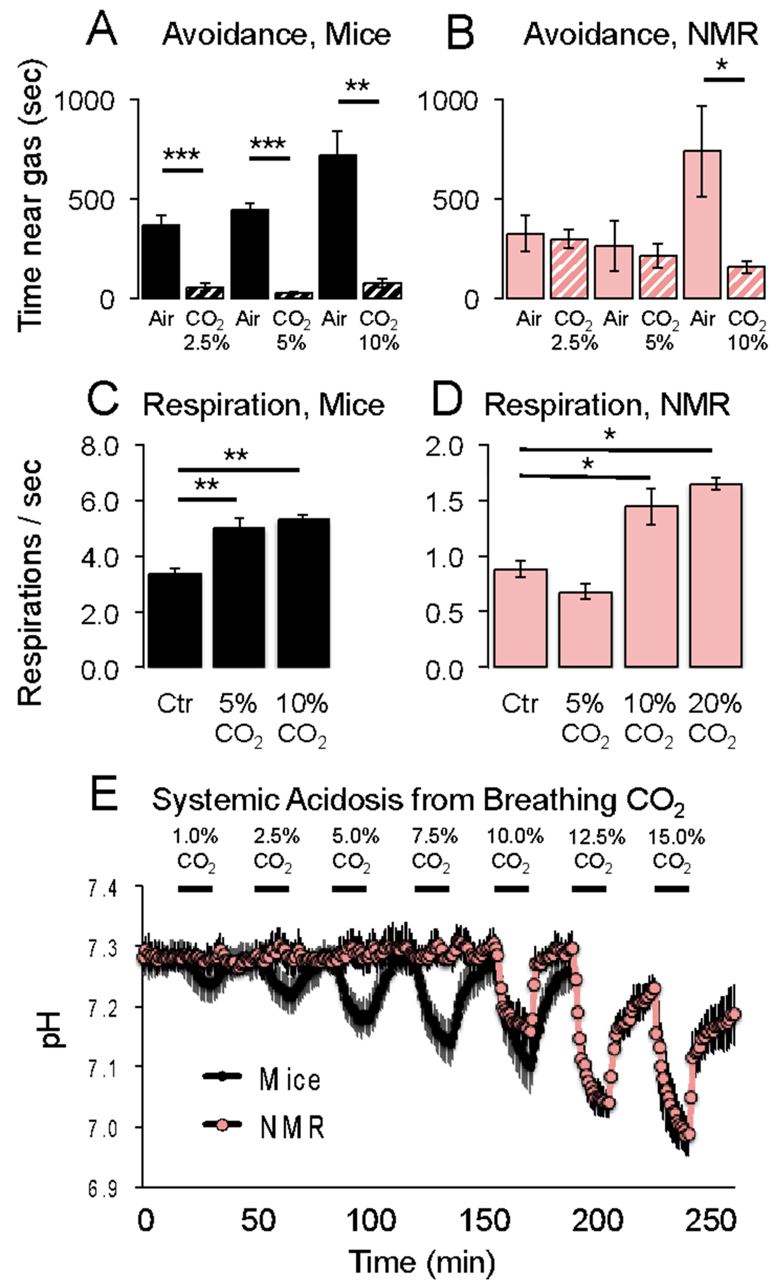 Animals 13 00819 g008