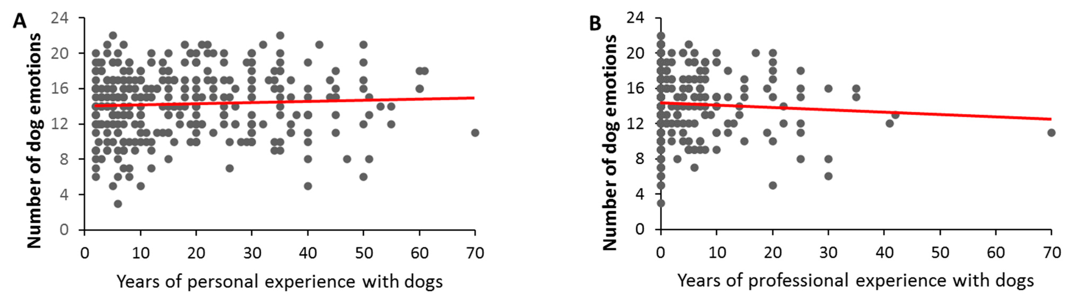 Animals 13 00820 g003