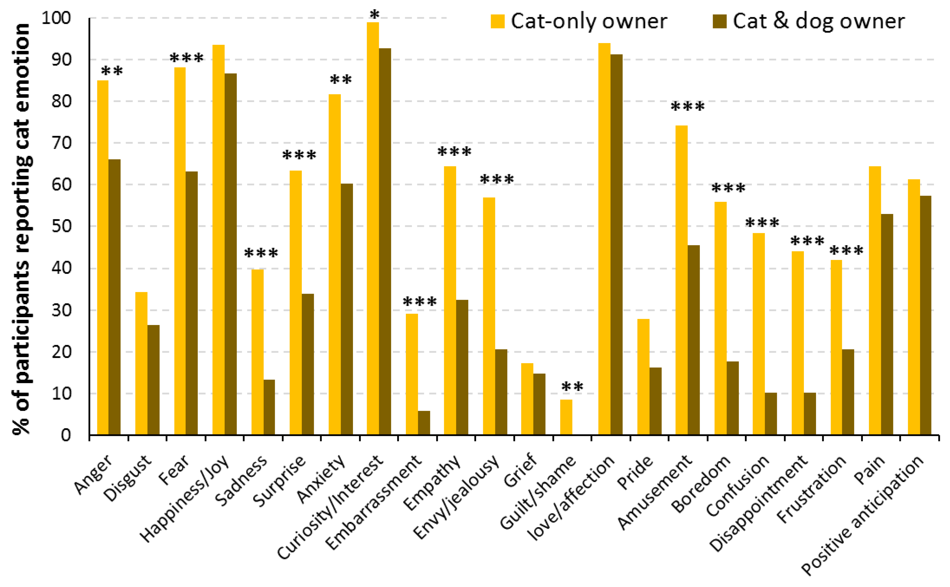 Animals 13 00820 g004