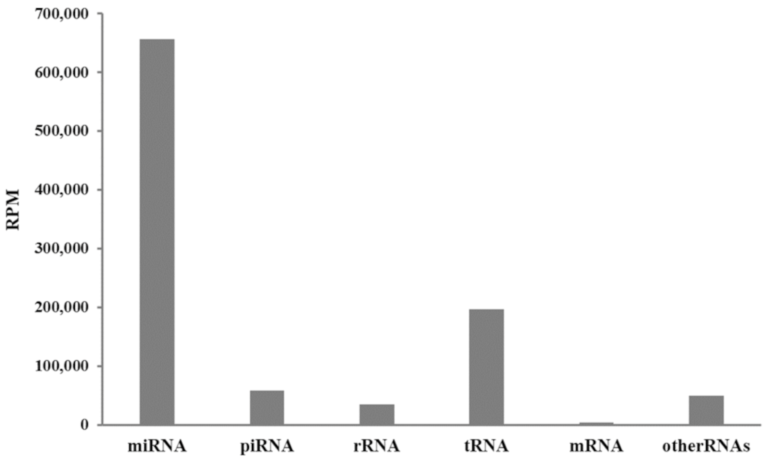 Animals 13 00821 g001