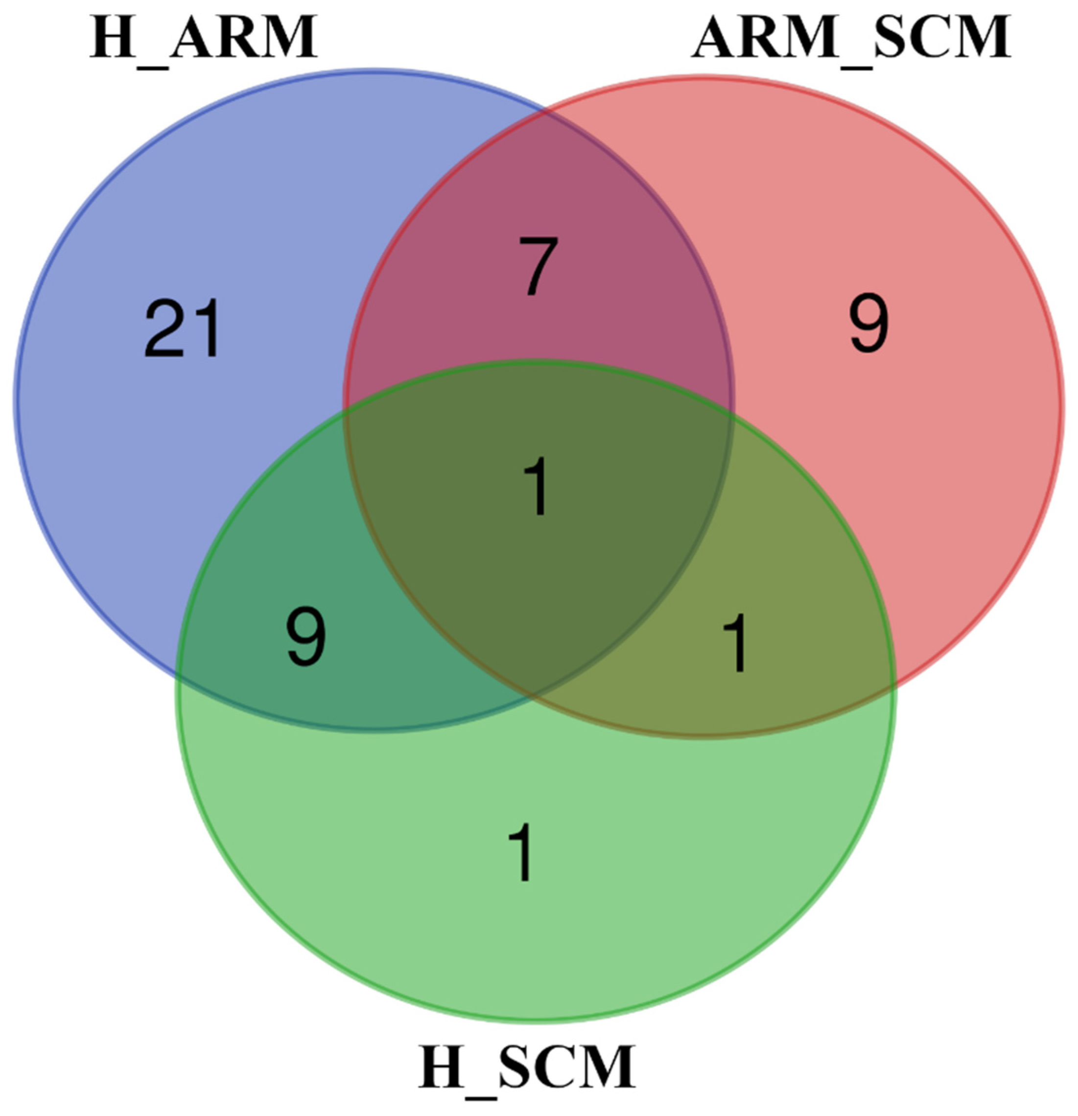 Animals 13 00821 g002