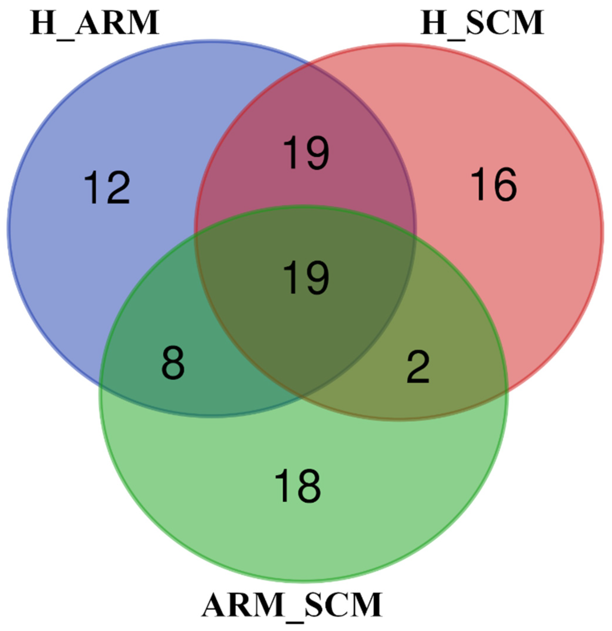 Animals 13 00821 g003