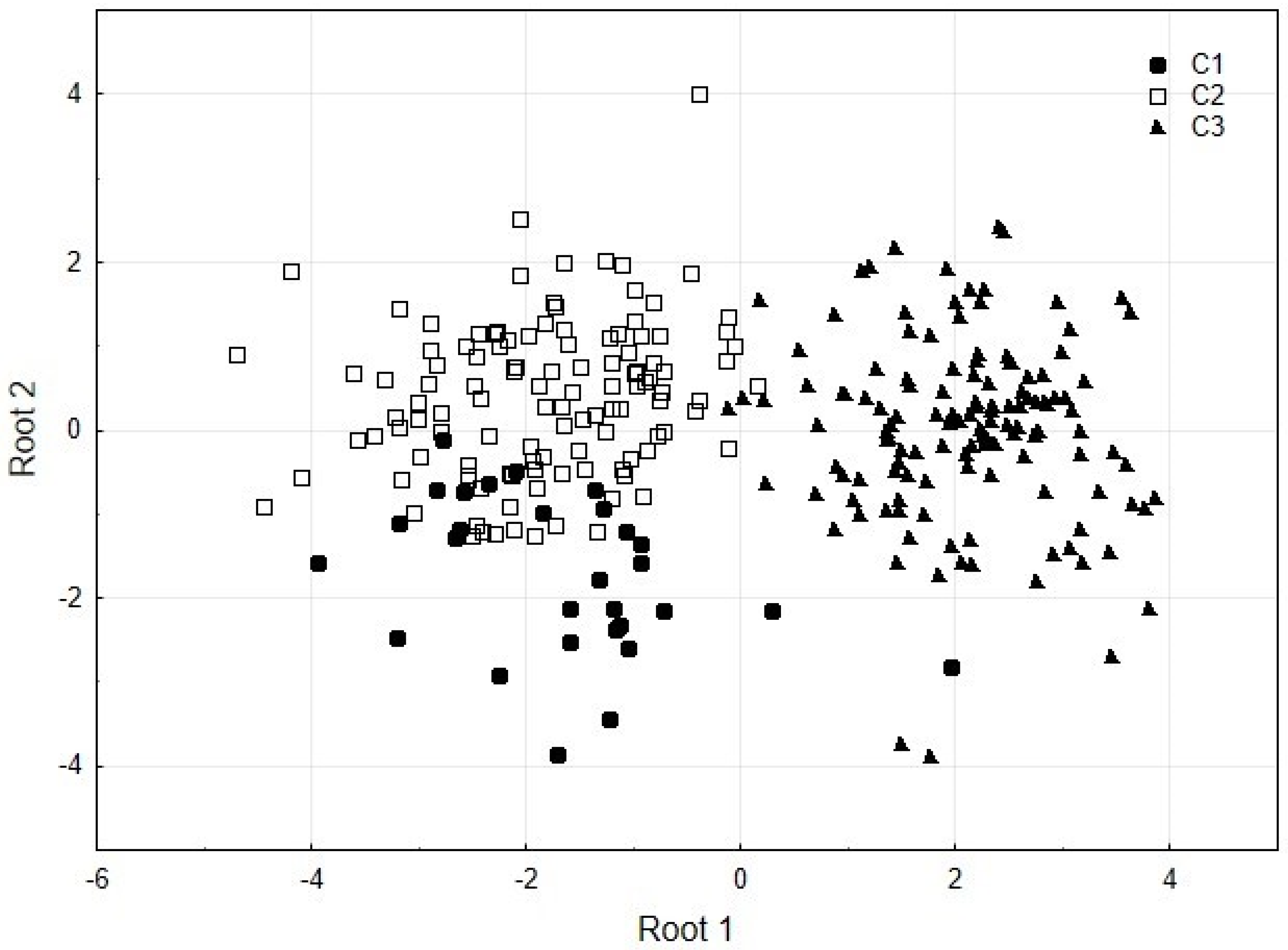 Animals 13 00822 g002