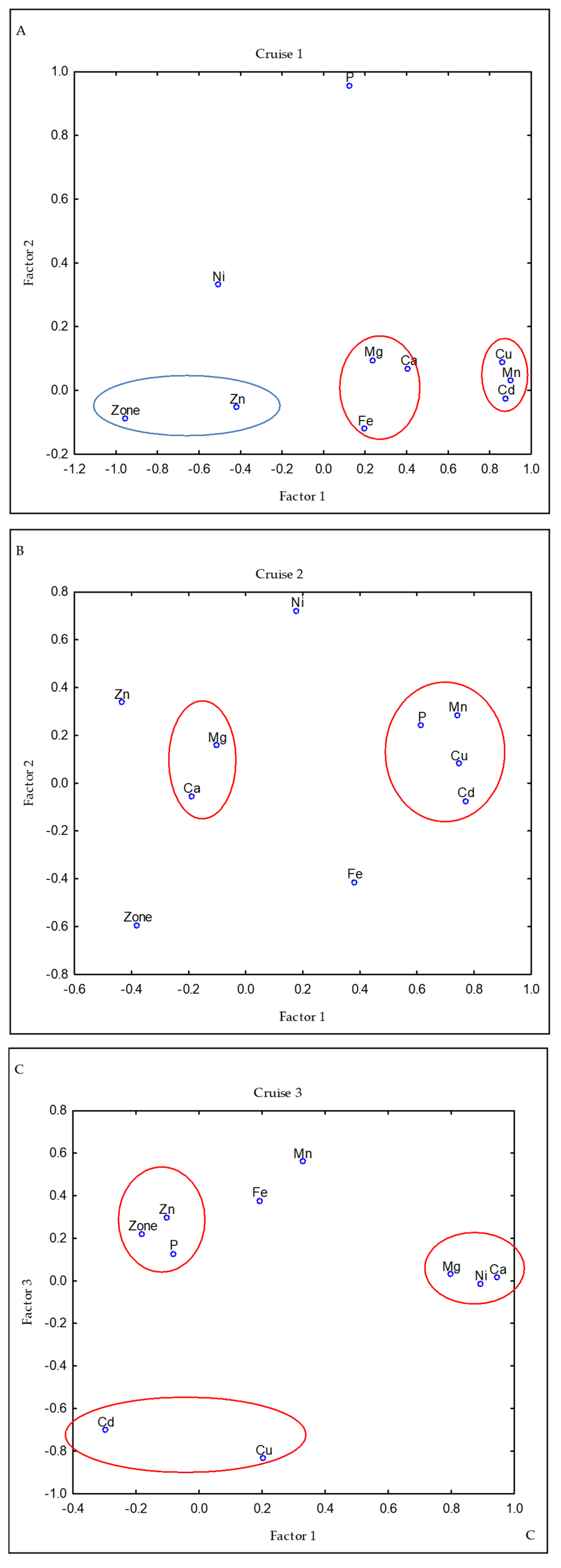 Animals 13 00822 g003