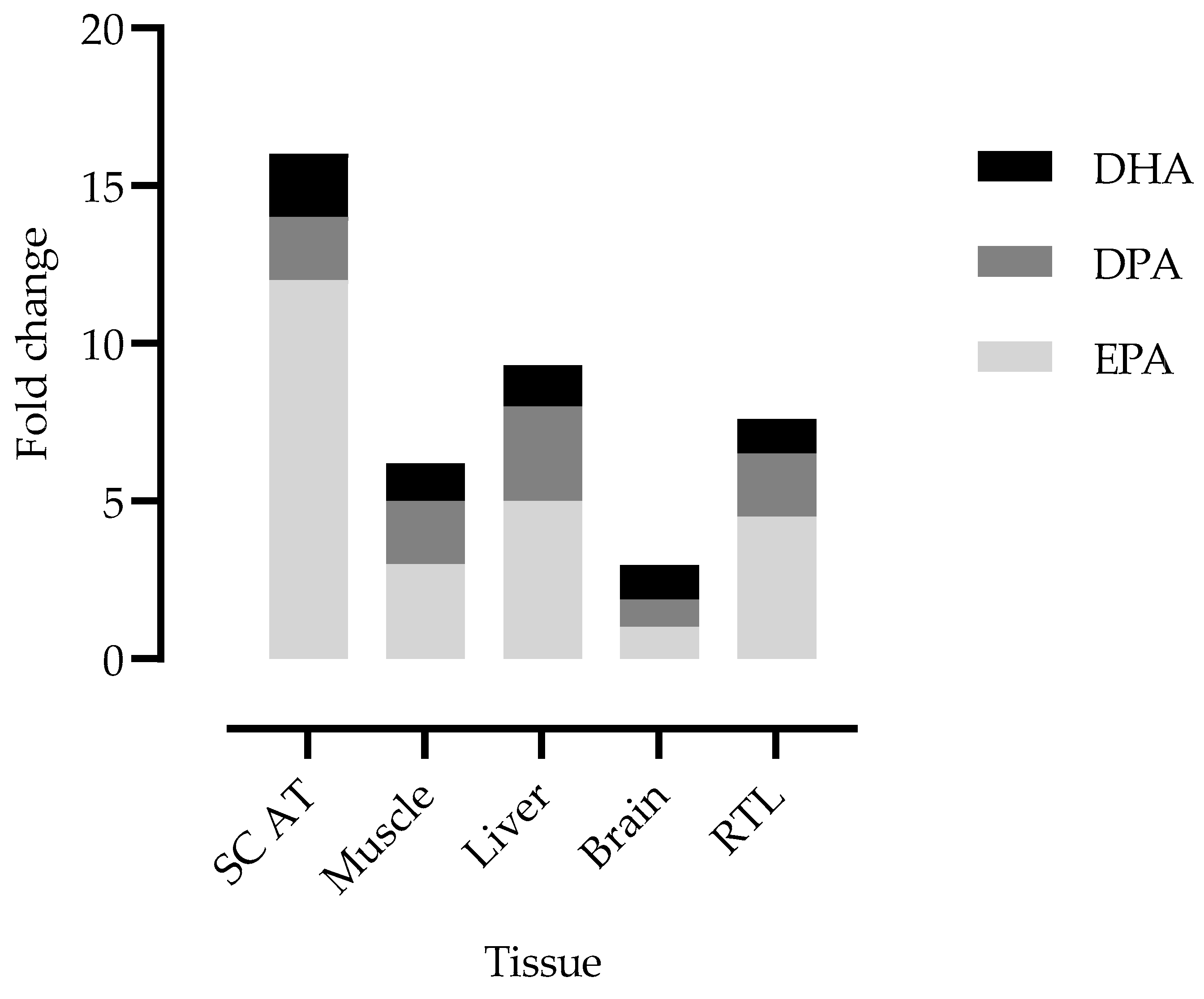 Animals 13 00828 g004