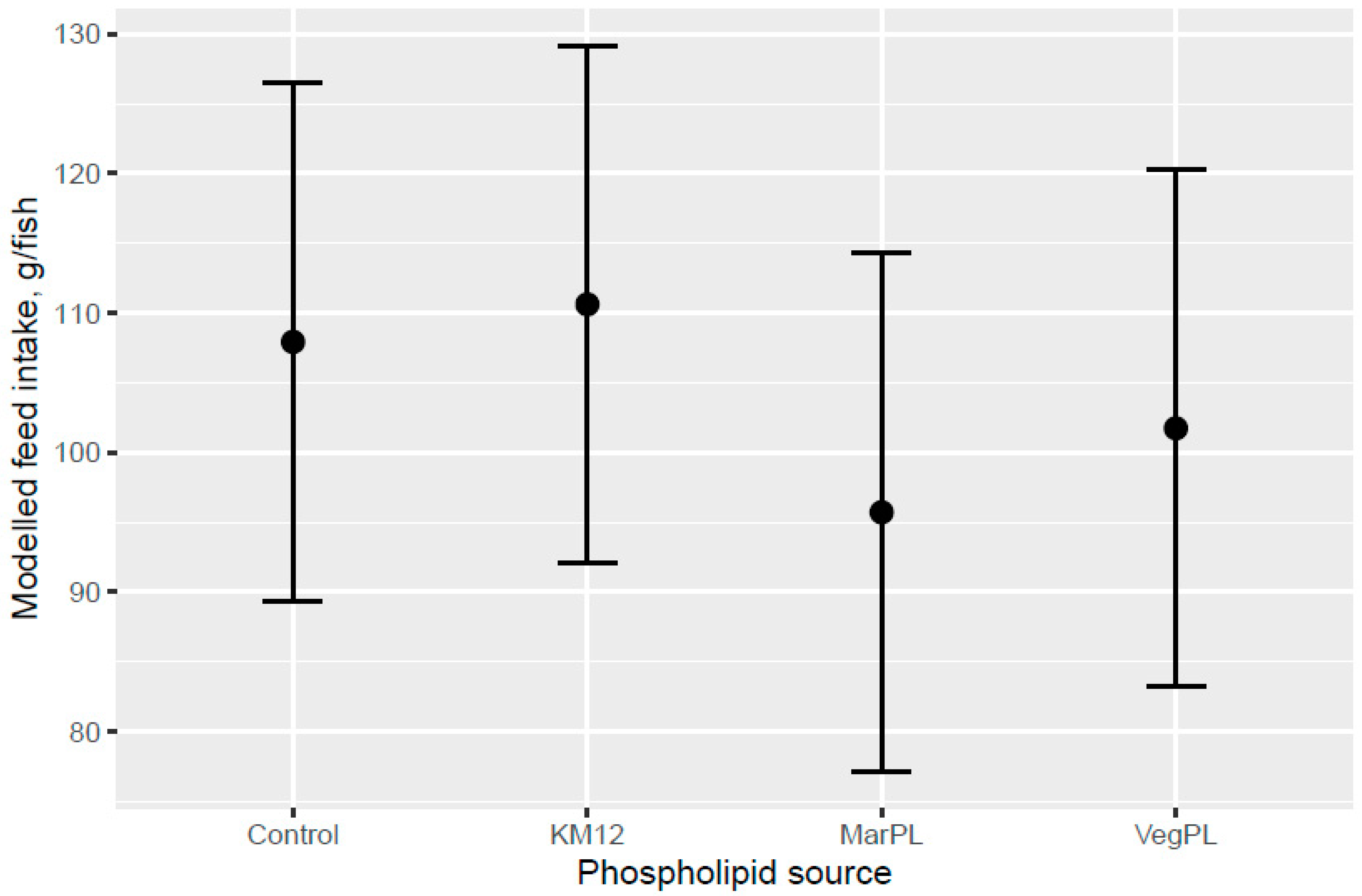 Animals 13 00835 g002