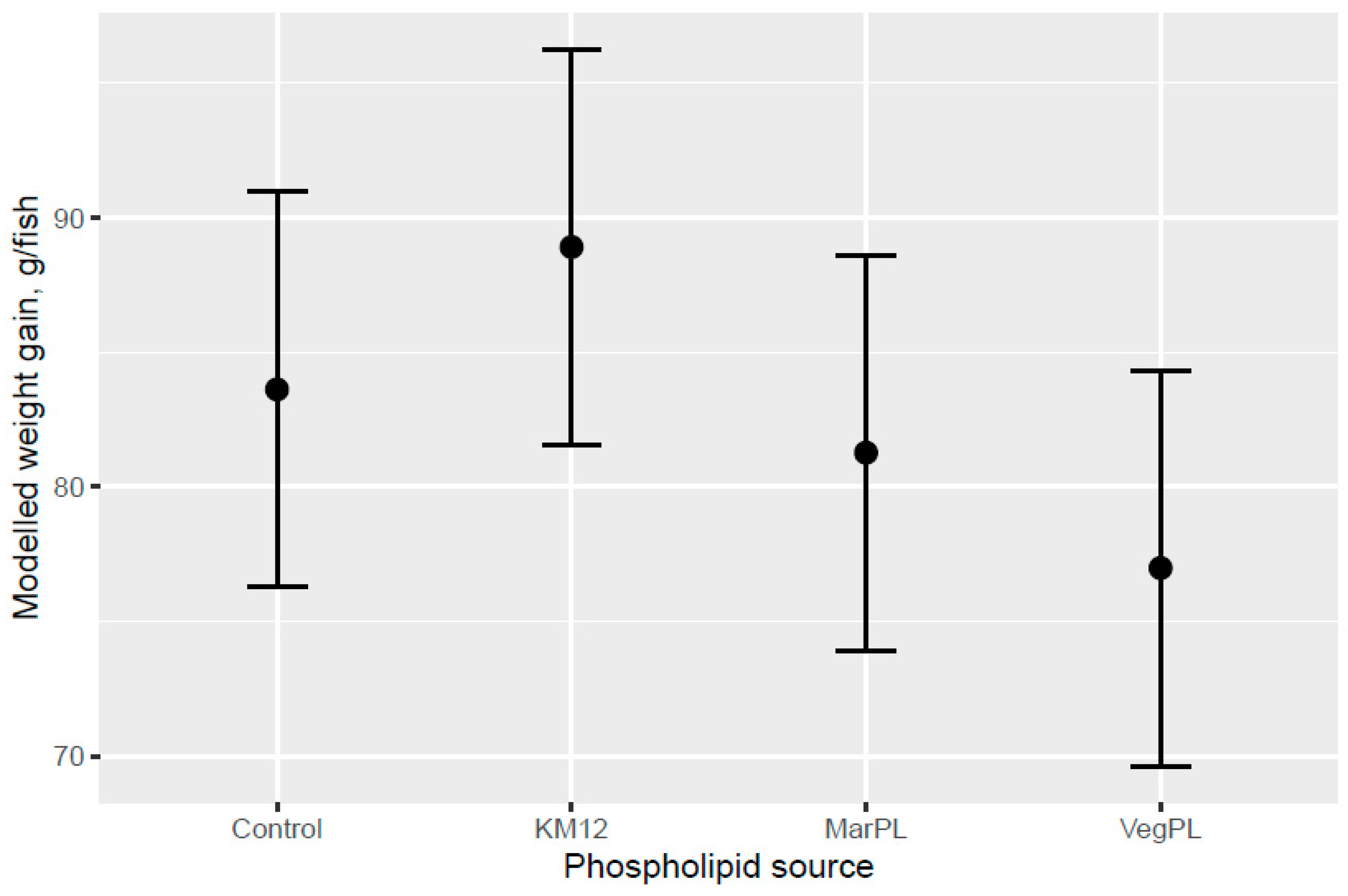 Animals 13 00835 g005