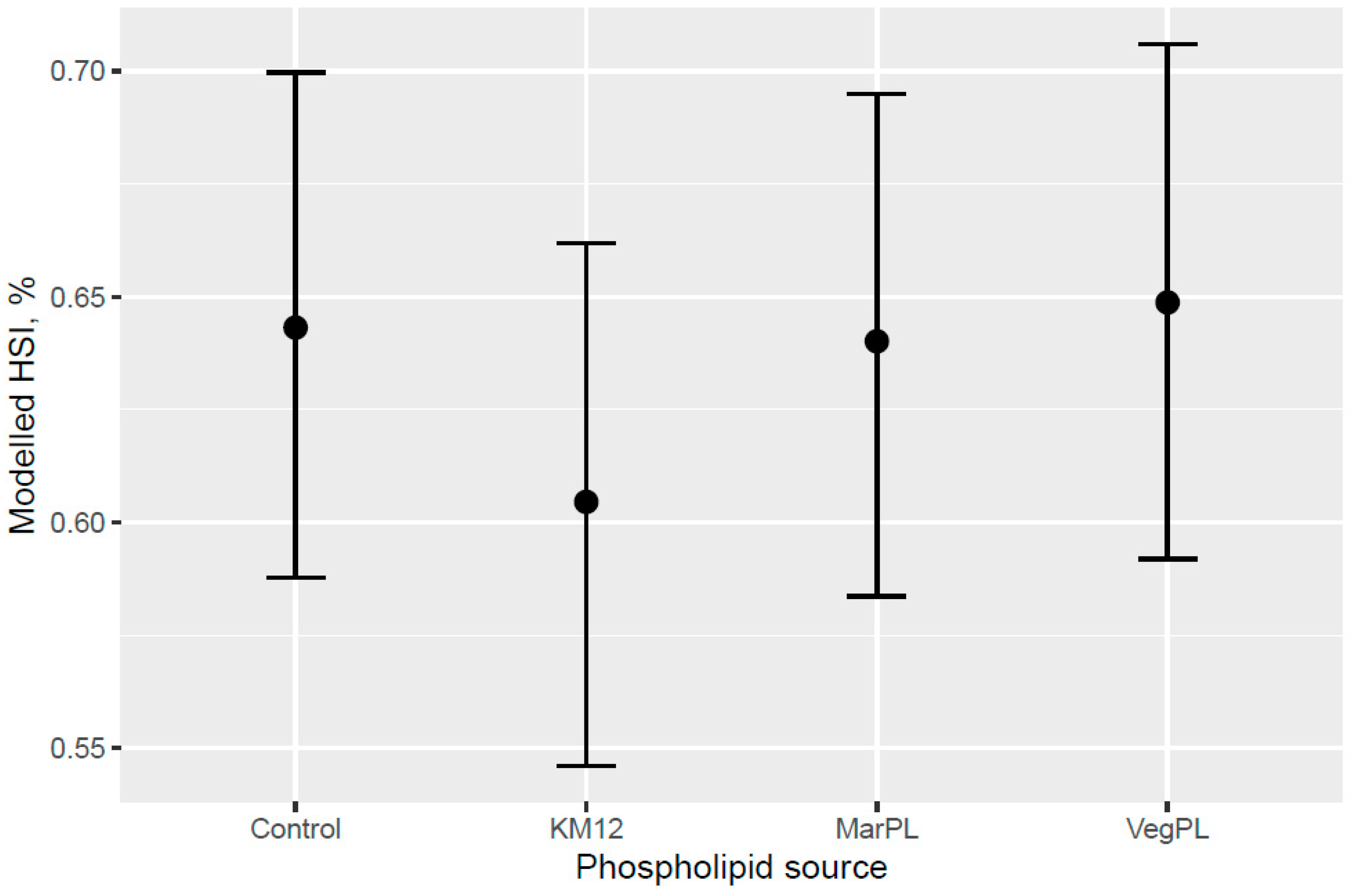 Animals 13 00835 g009