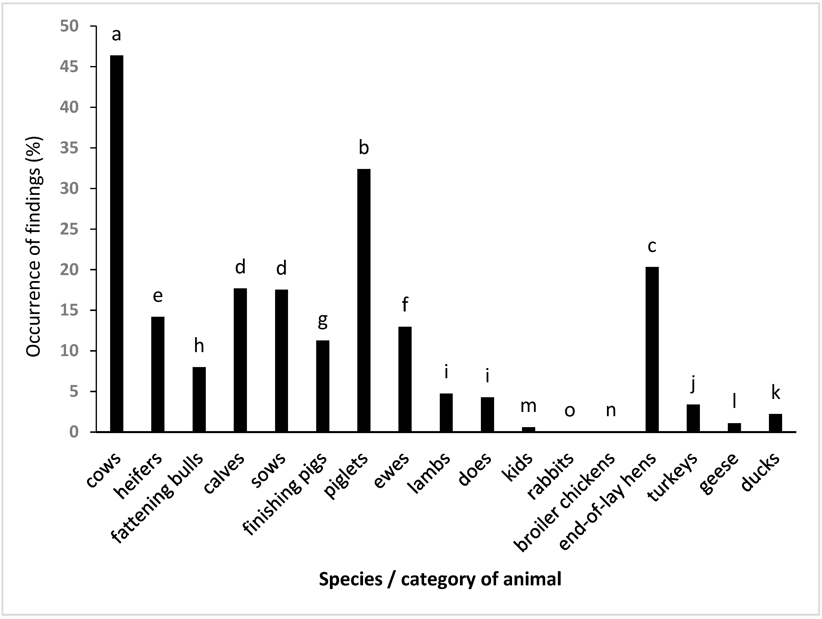 Animals 13 00839 g001 Animals 13 00839 g001