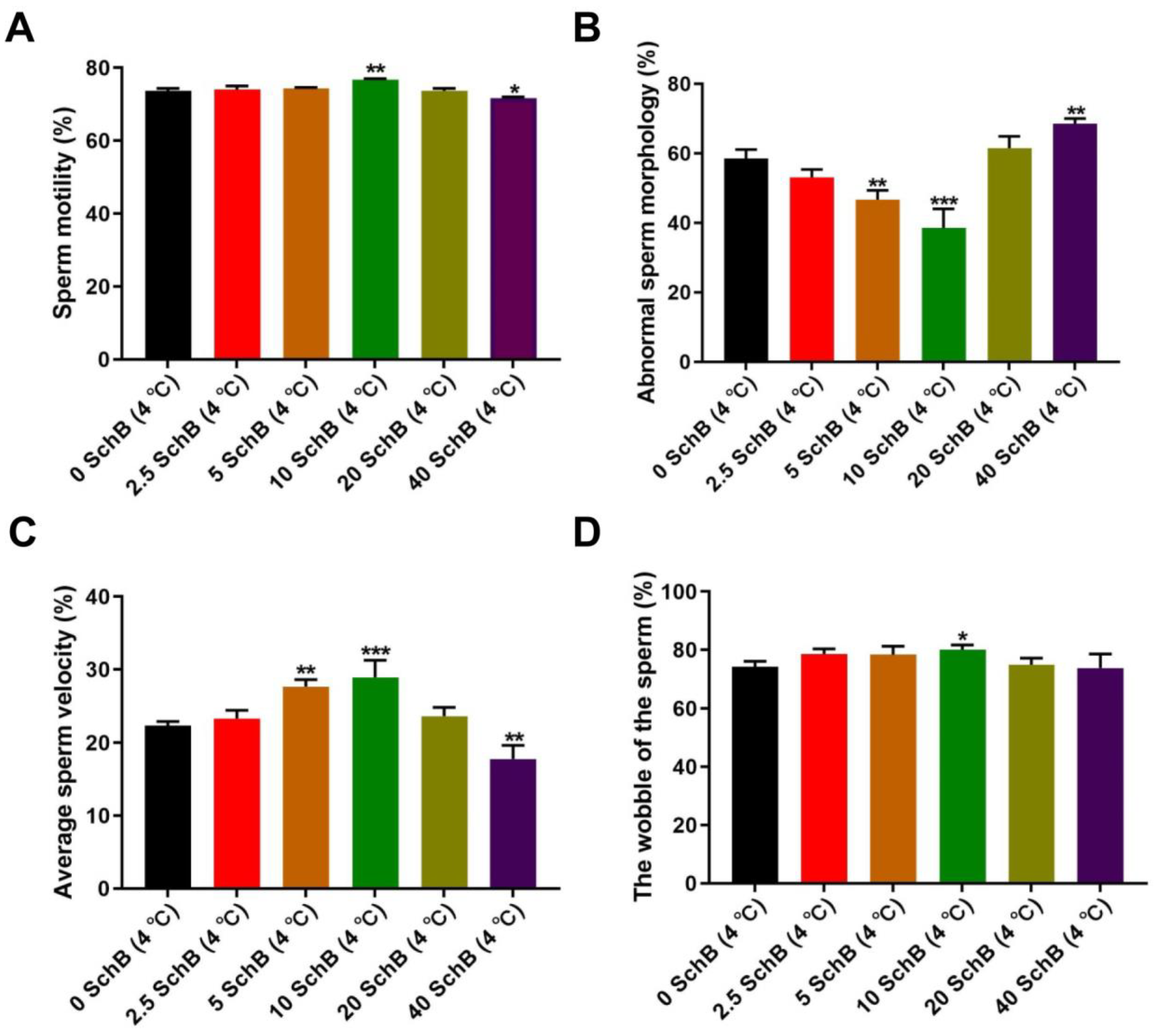 Animals 13 00848 g001