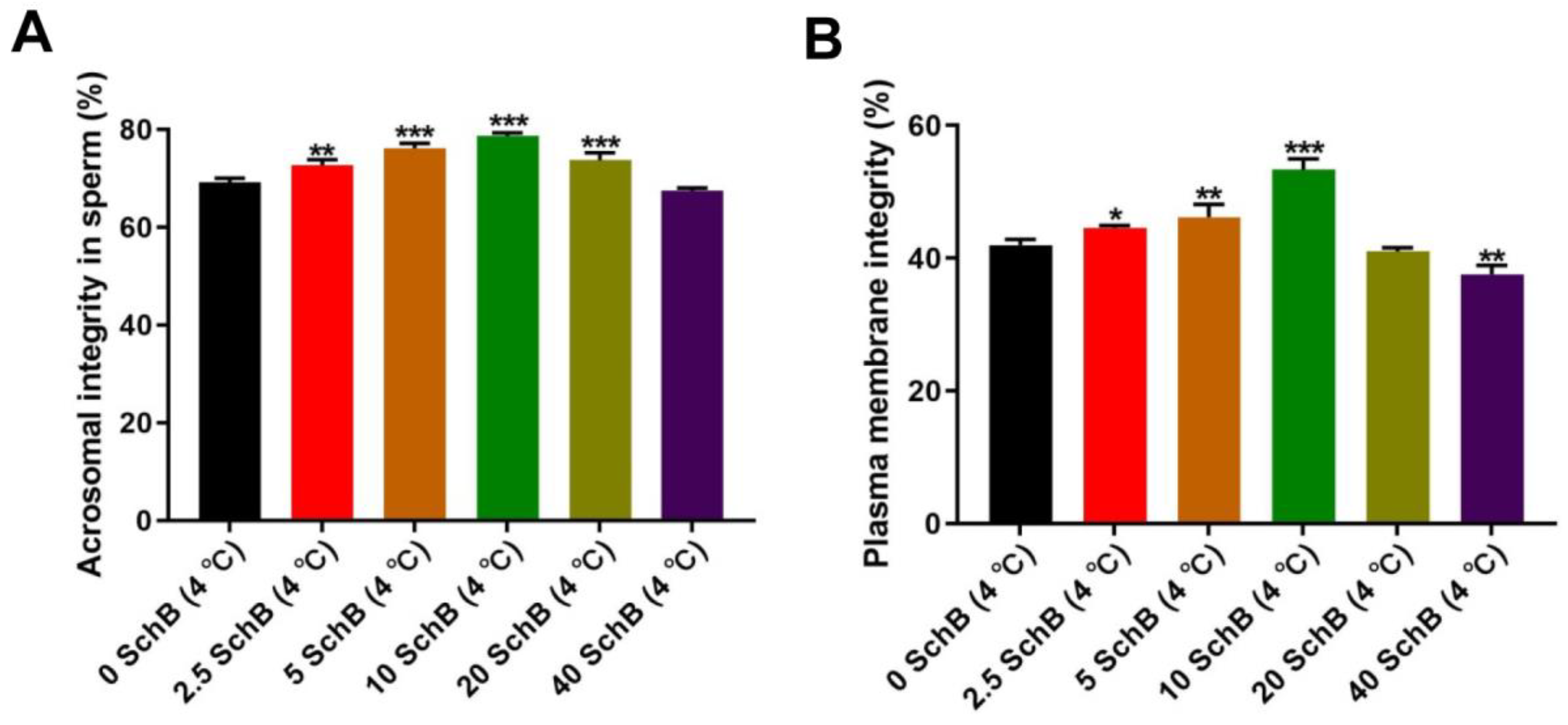 Animals 13 00848 g002