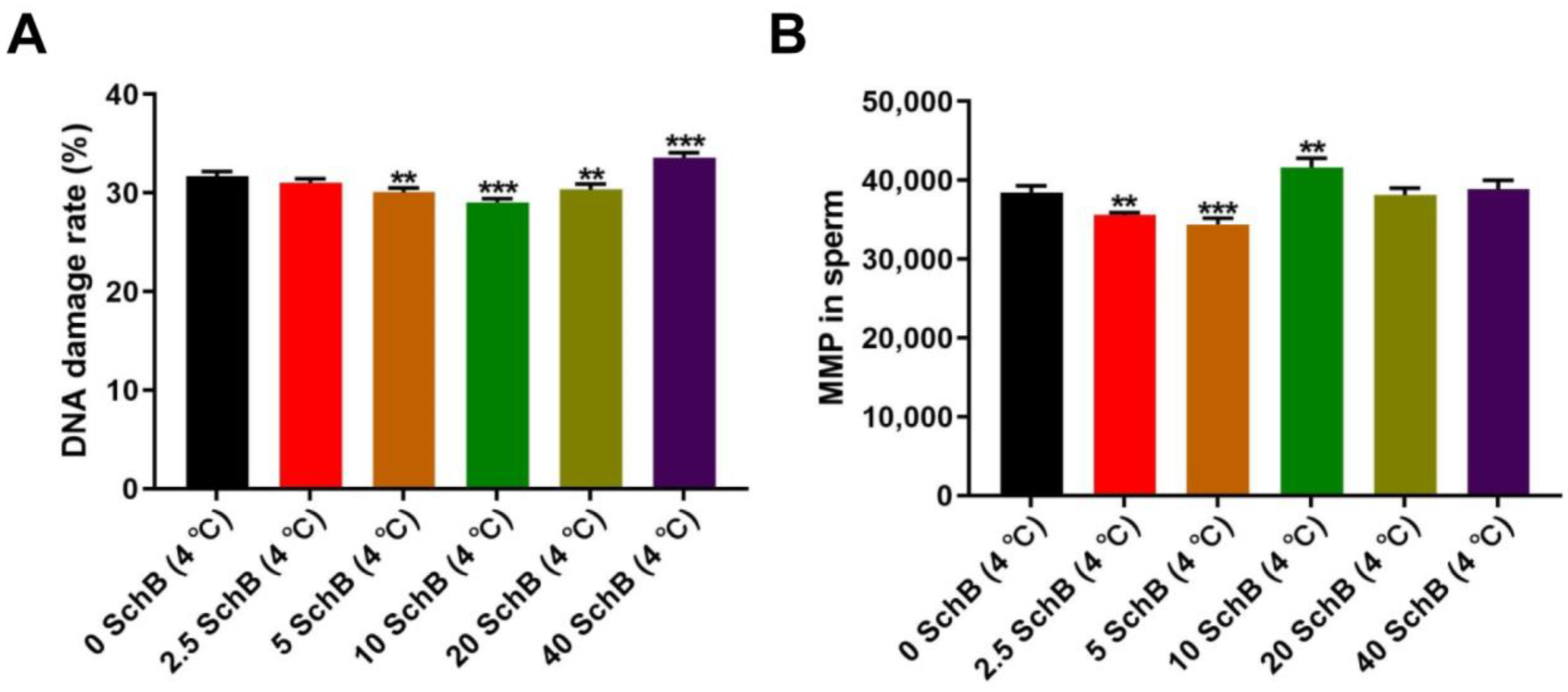 Animals 13 00848 g003
