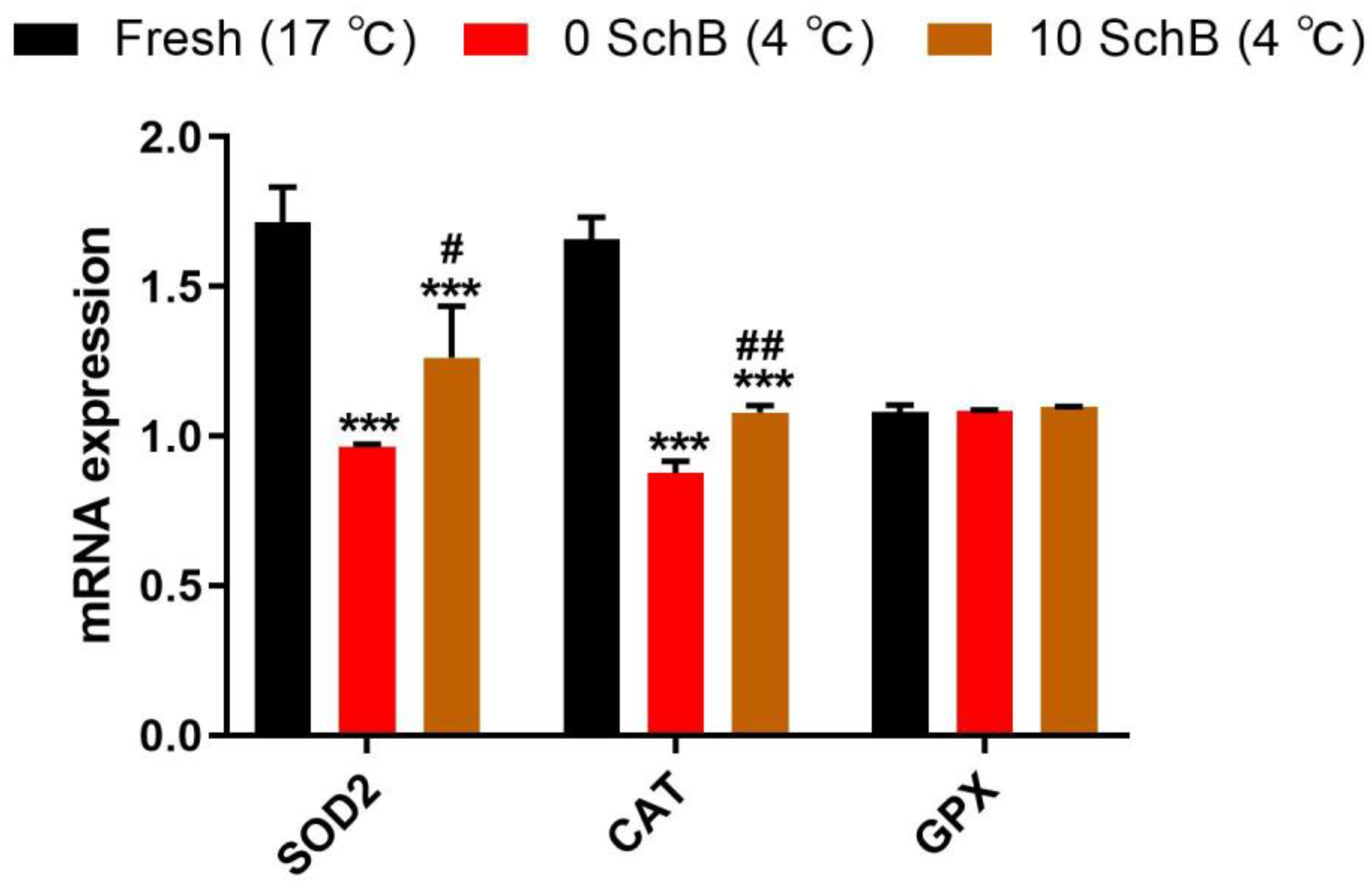 Animals 13 00848 g004