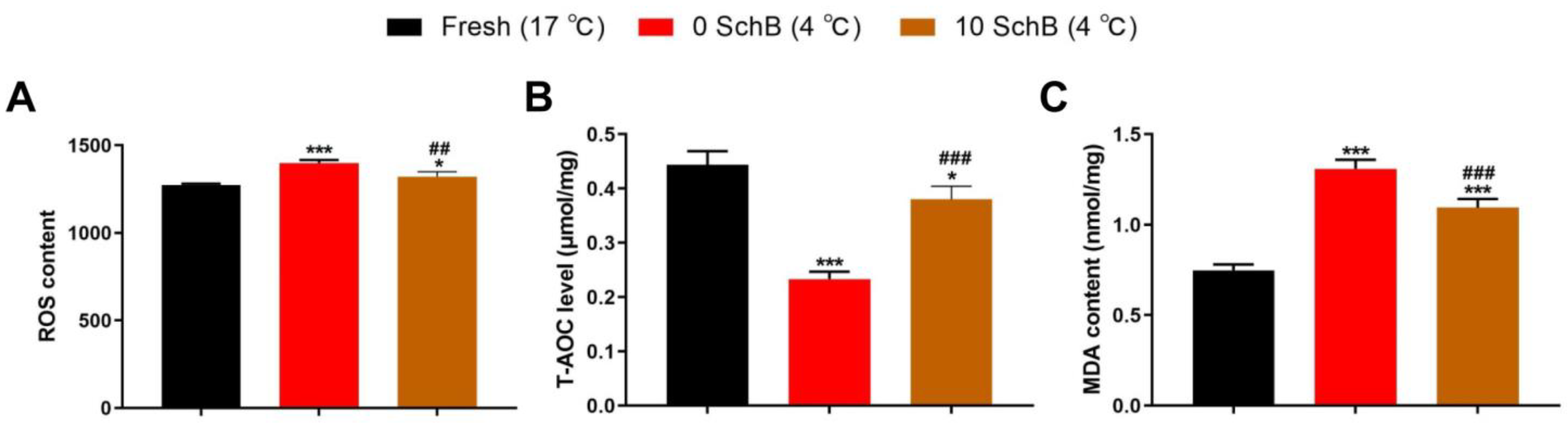 Animals 13 00848 g005