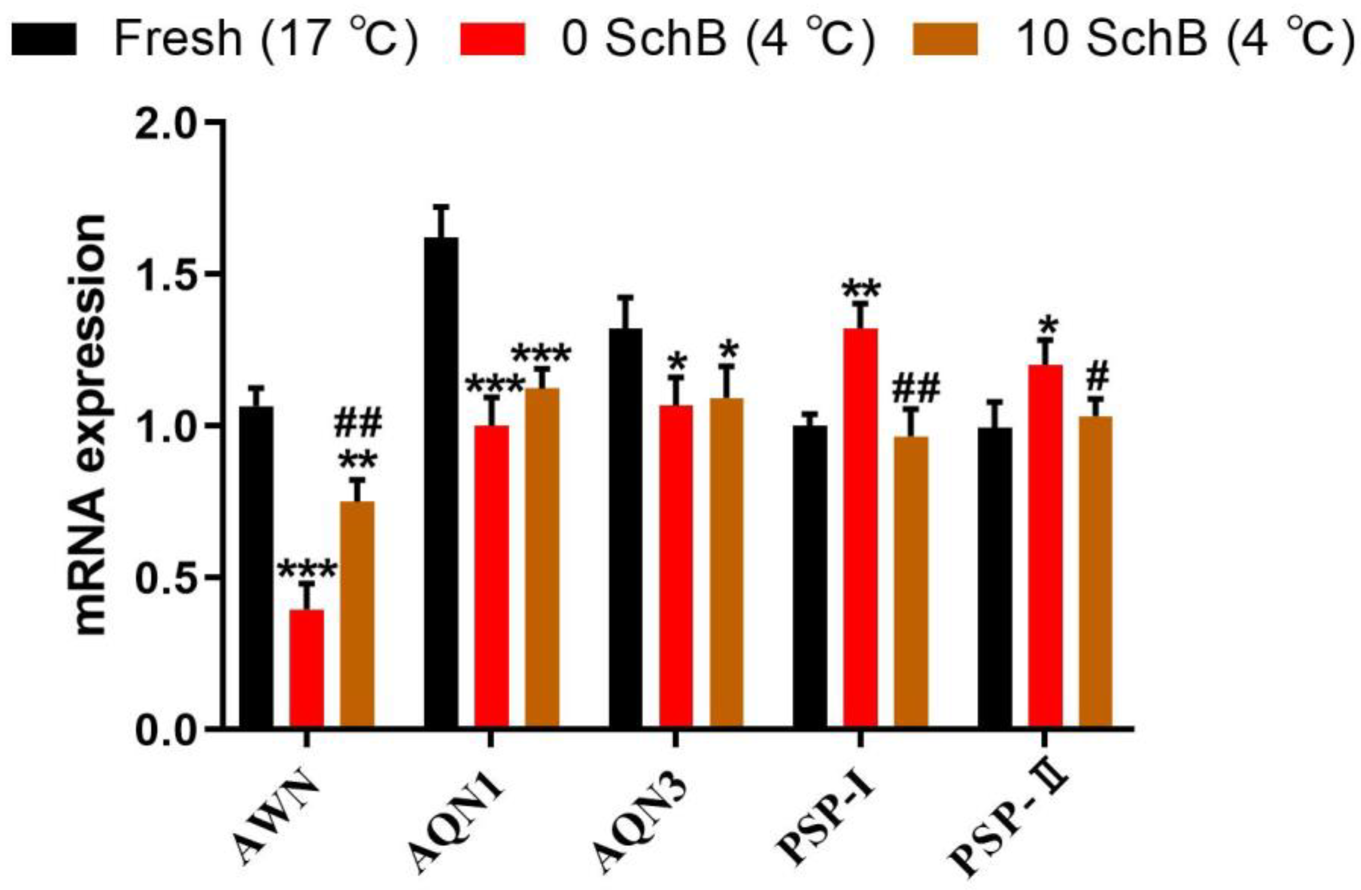 Animals 13 00848 g007