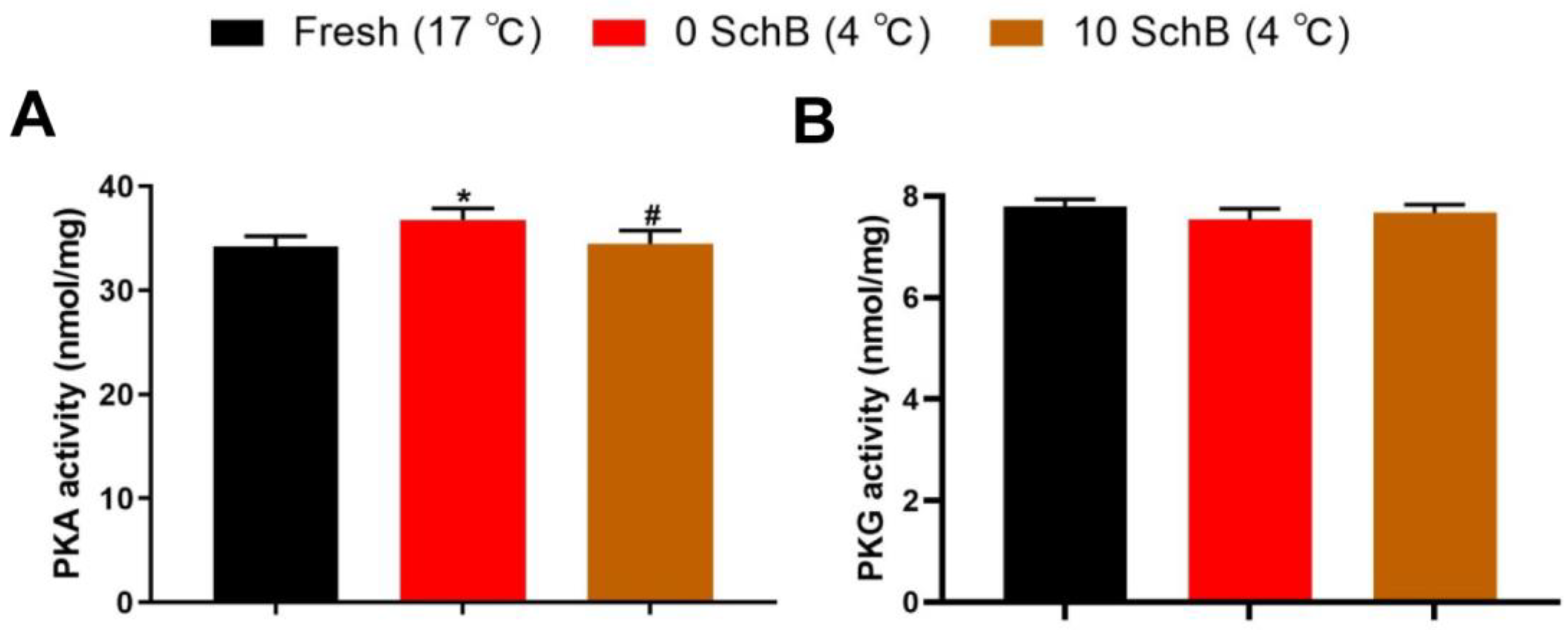 Animals 13 00848 g008