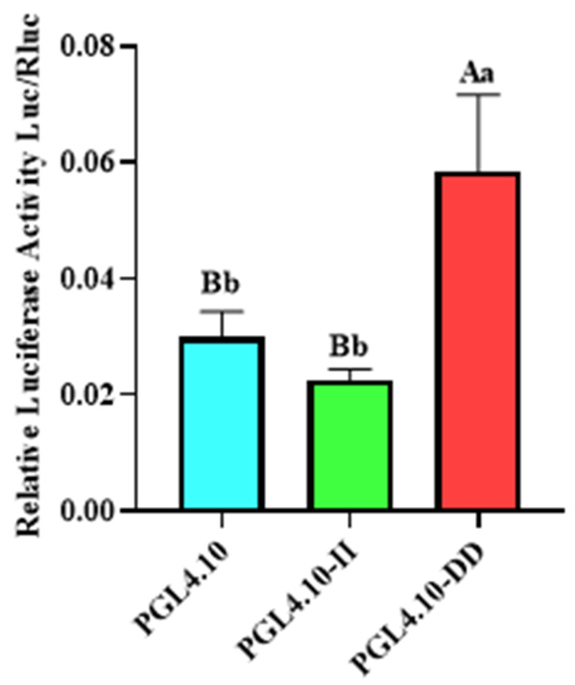 Animals 13 00851 g002