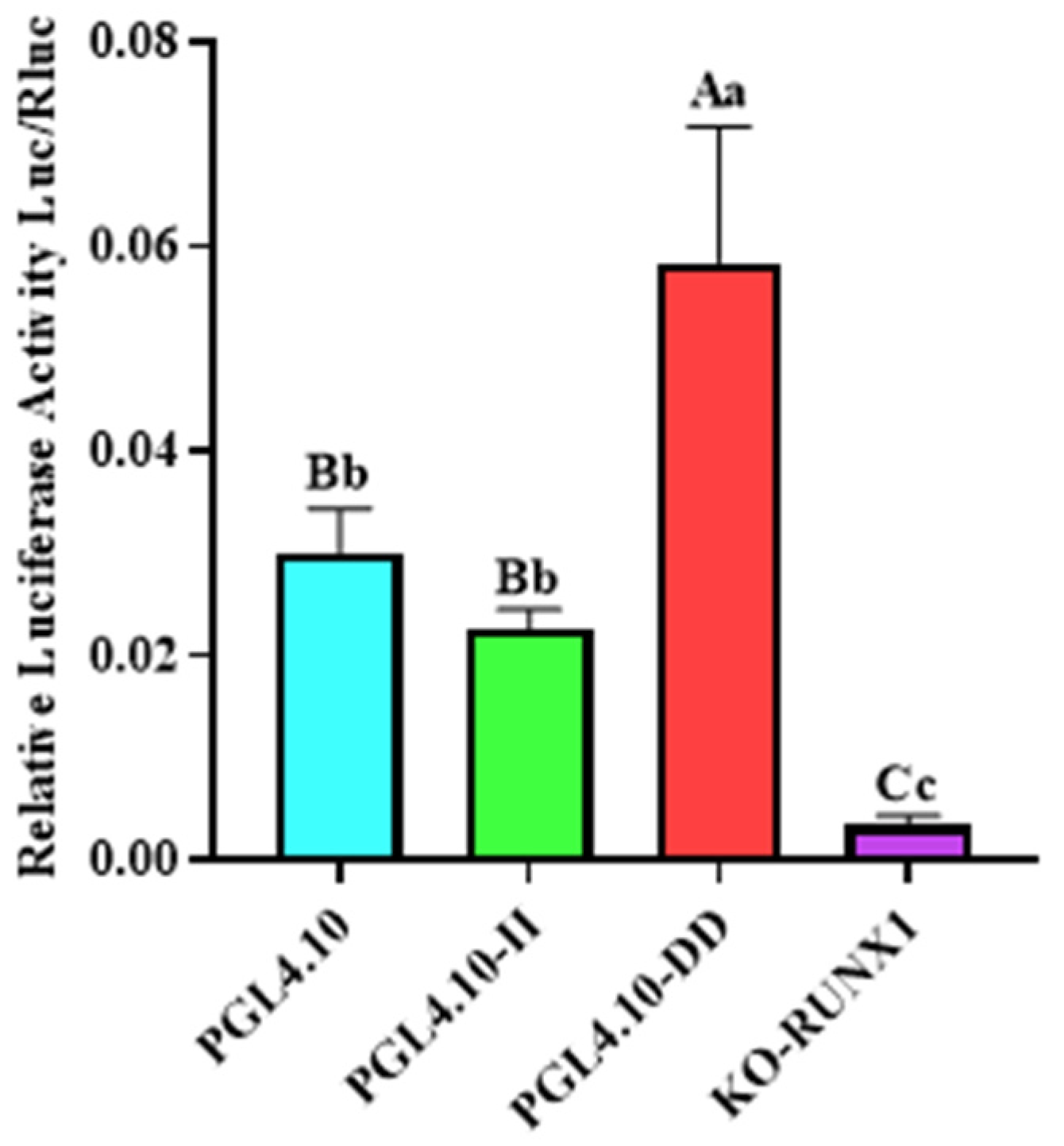 Animals 13 00851 g003