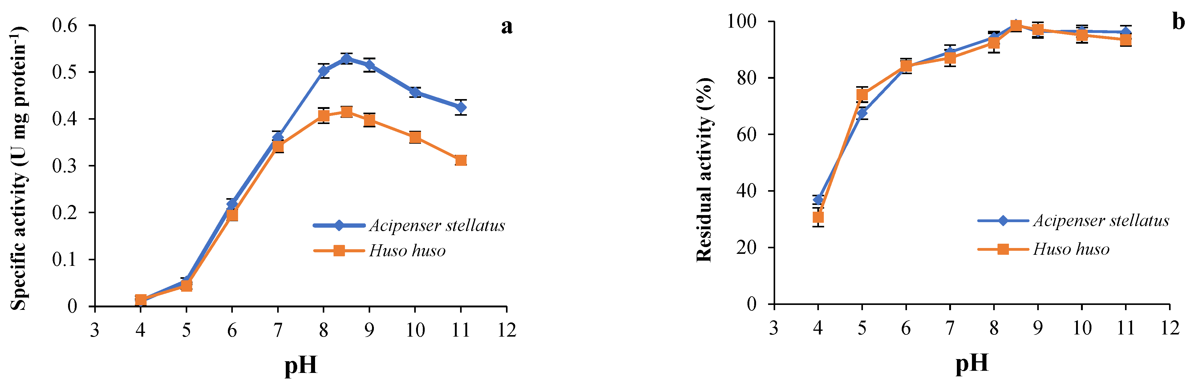 Animals 13 00853 g003