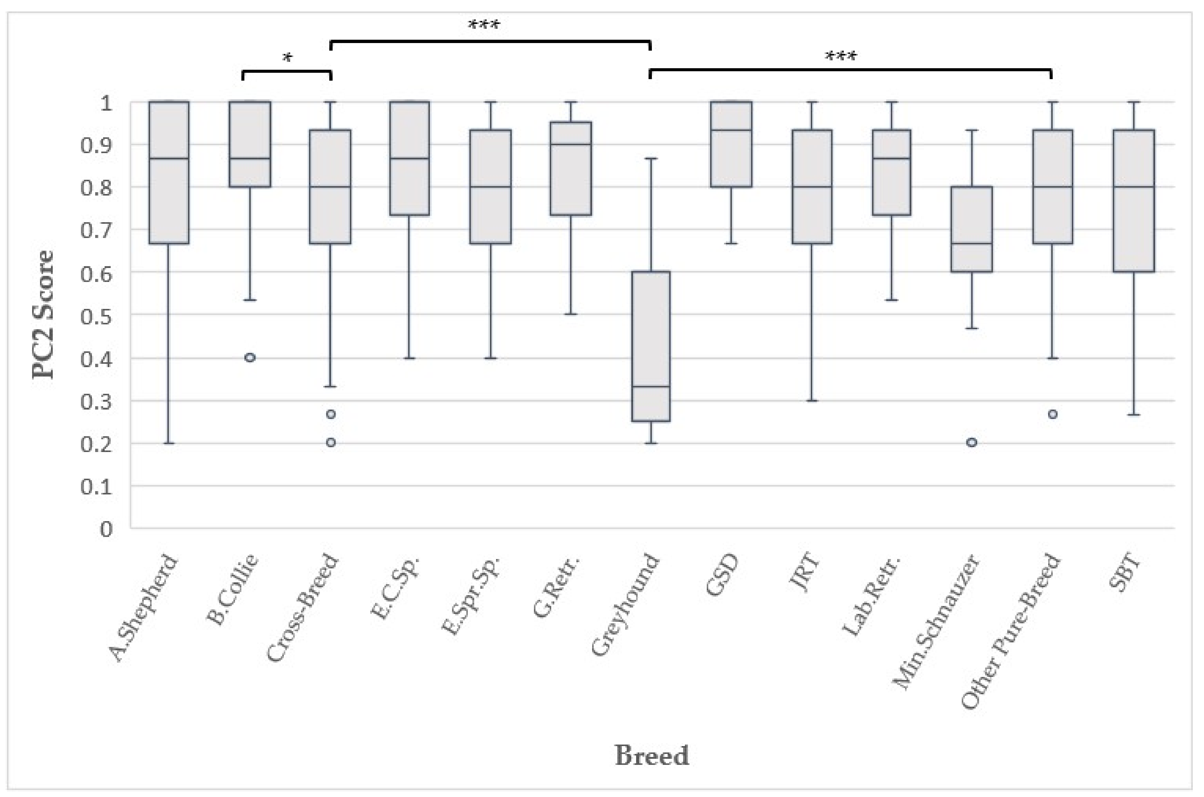Animals 13 00859 g001