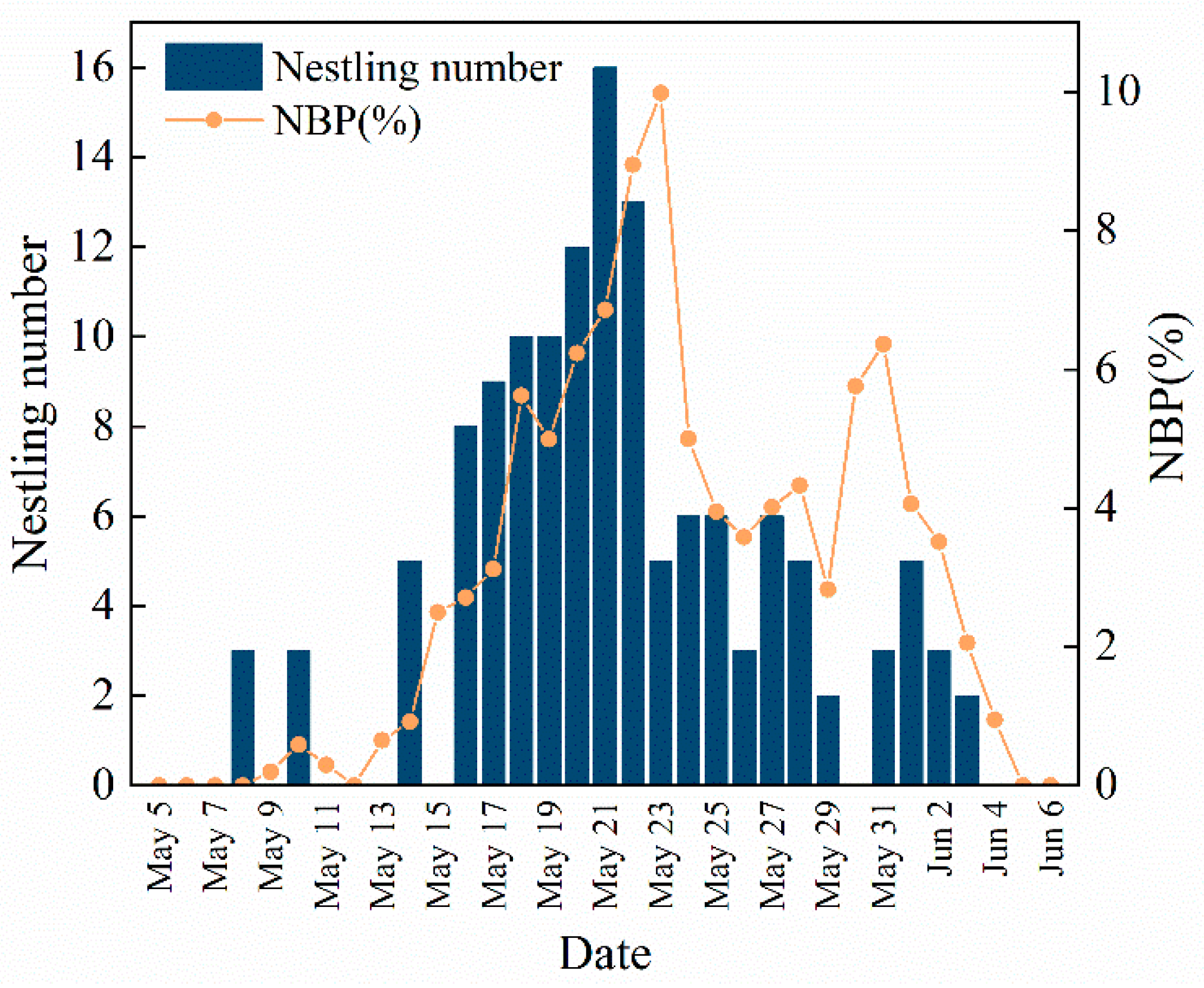 Animals 13 00860 g001