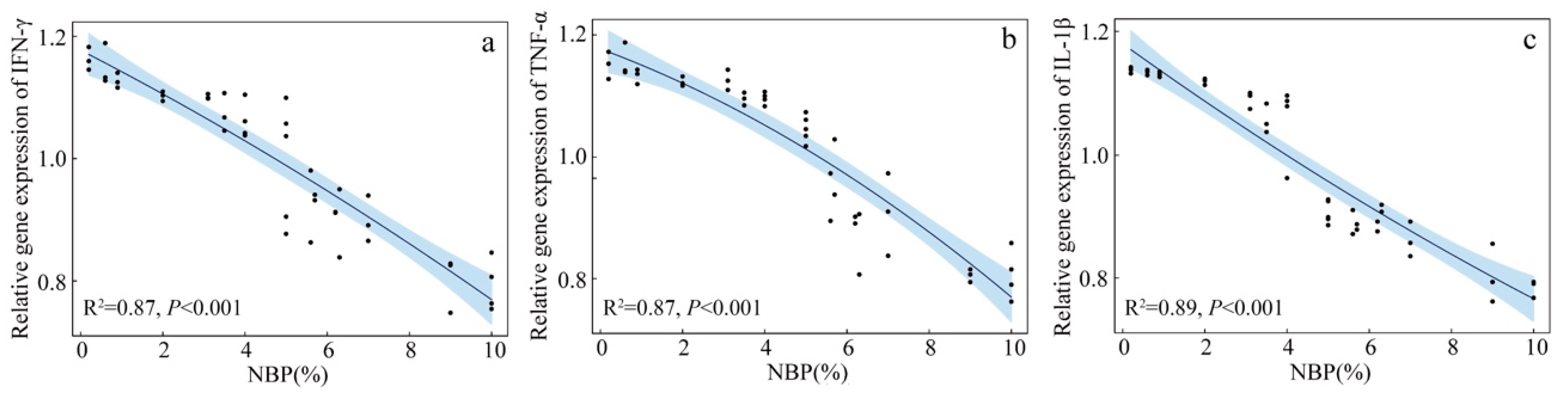 Animals 13 00860 g002