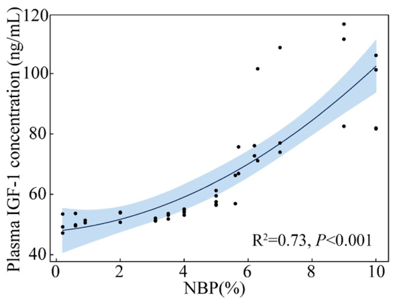 Animals 13 00860 g003