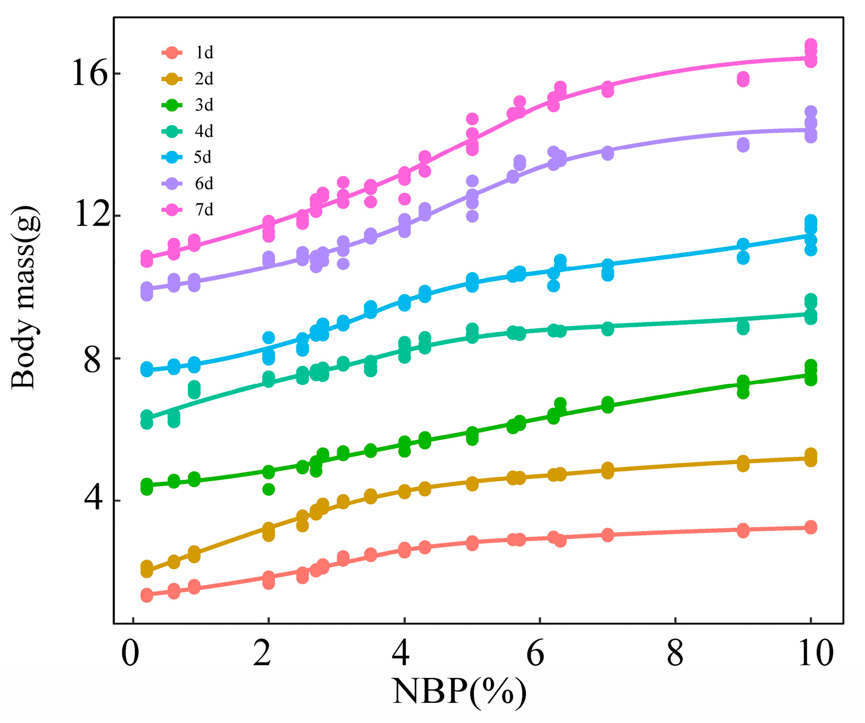 Animals 13 00860 g004