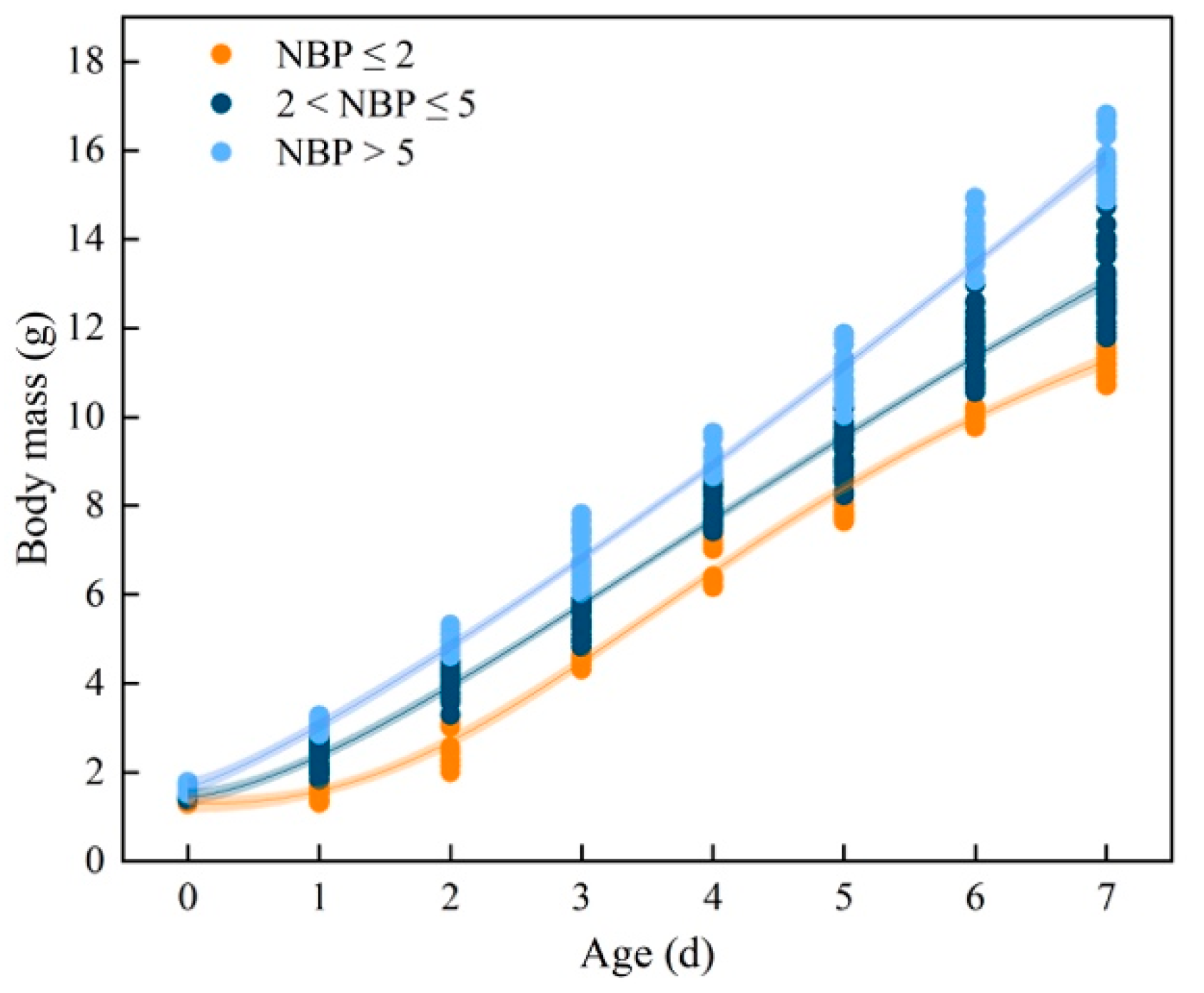 Animals 13 00860 g005