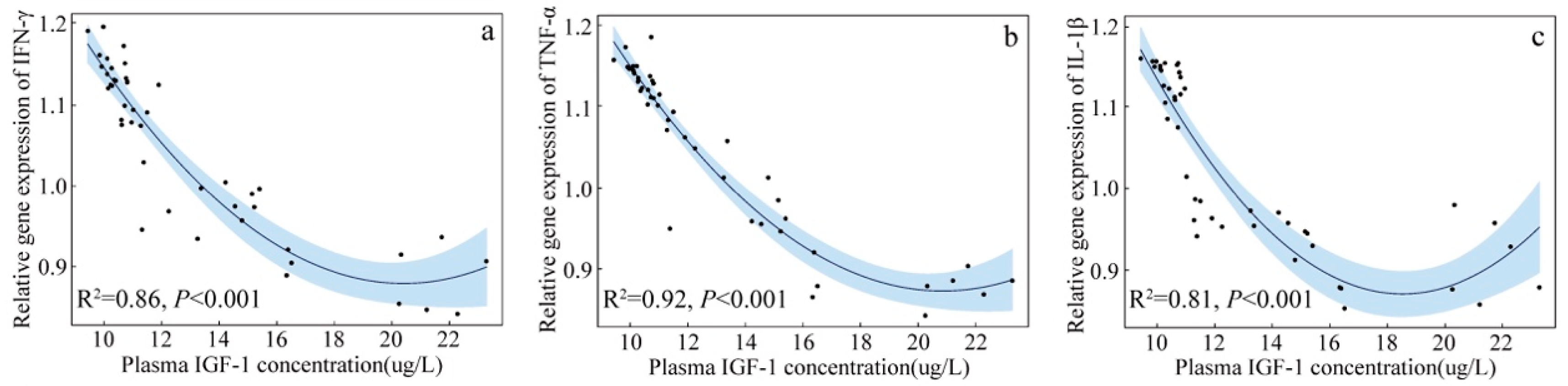 Animals 13 00860 g006