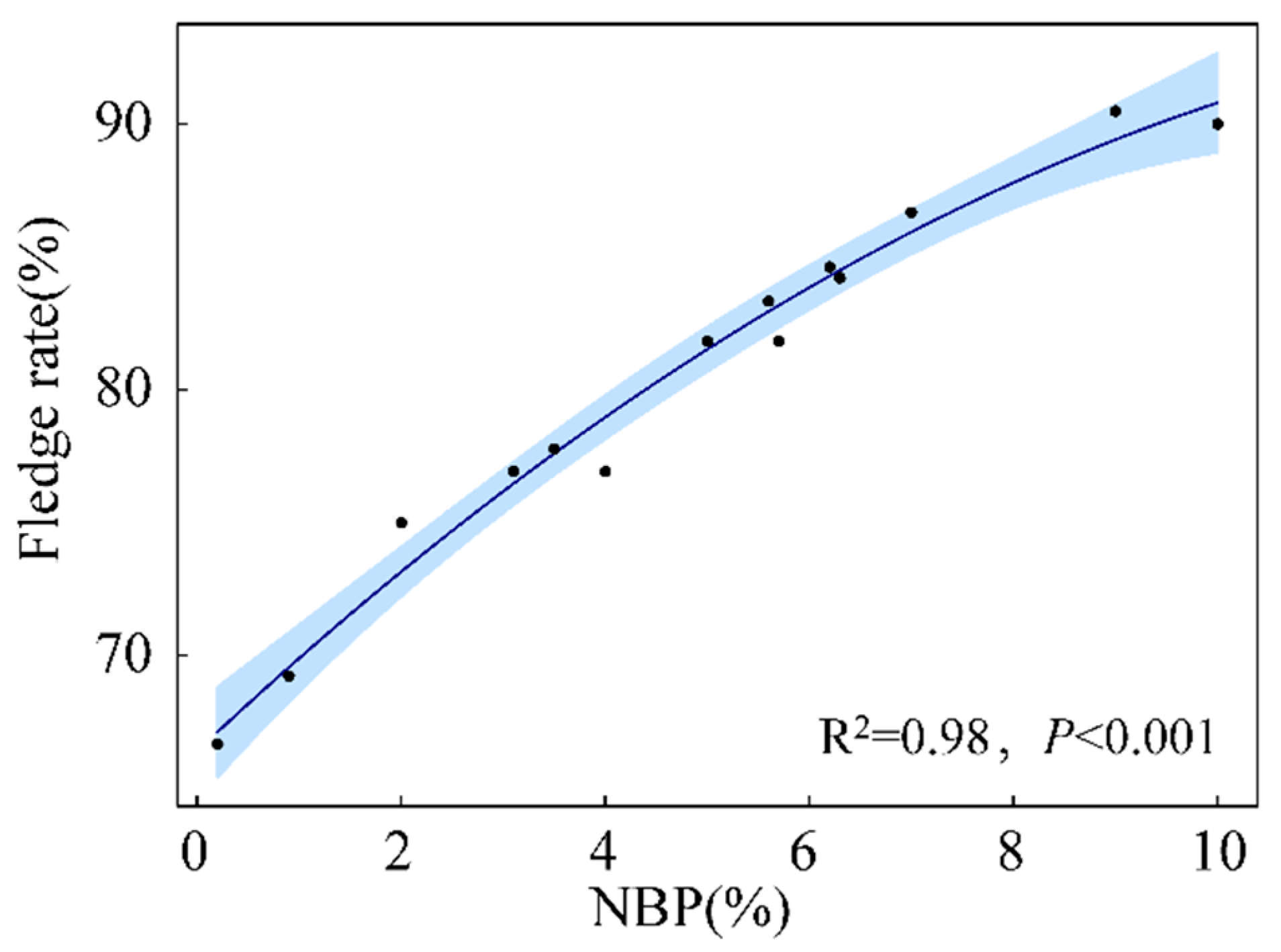 Animals 13 00860 g007